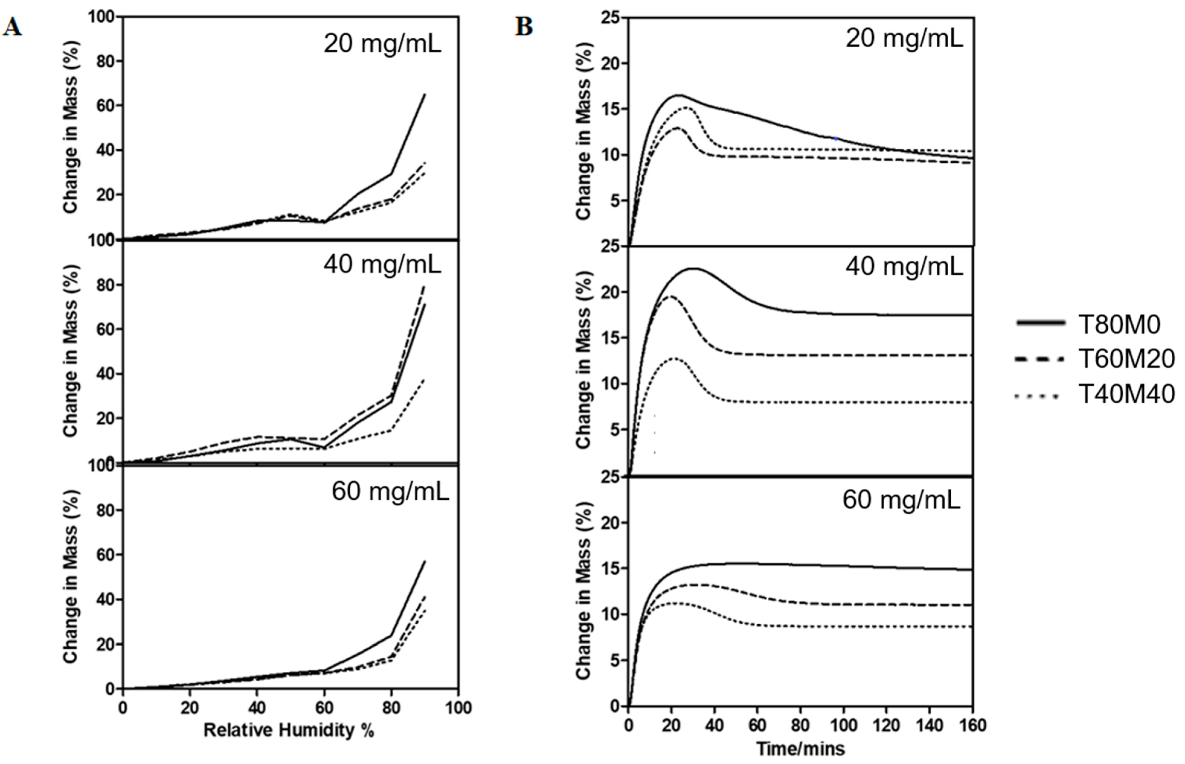 Pharmaceutics 13 01162 g005 550