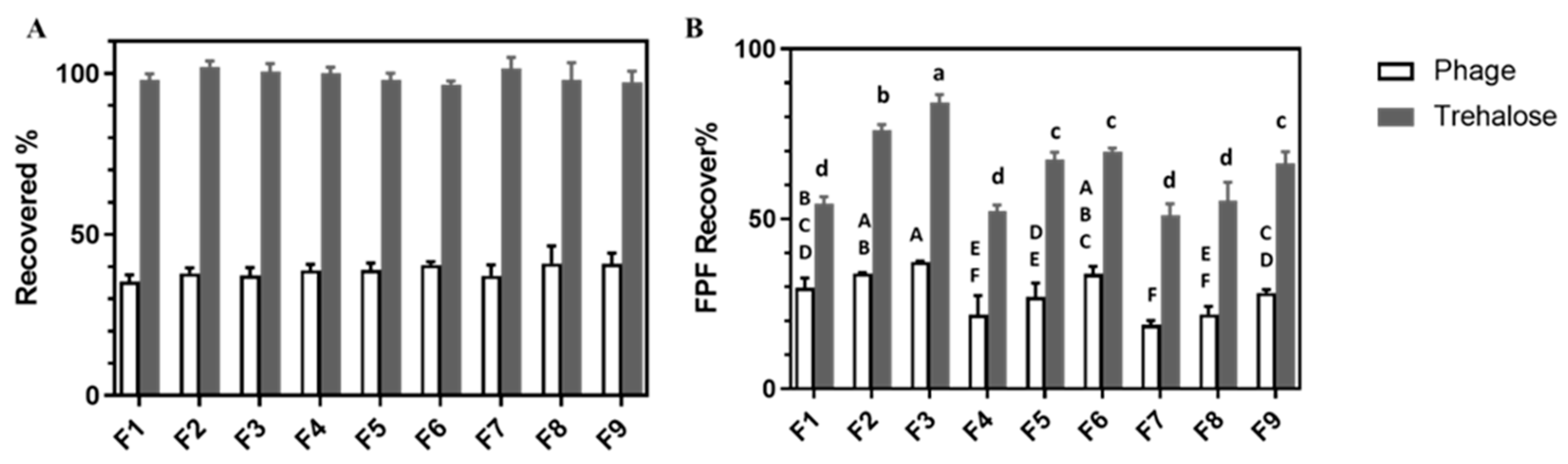 Pharmaceutics 13 01162 g006 550