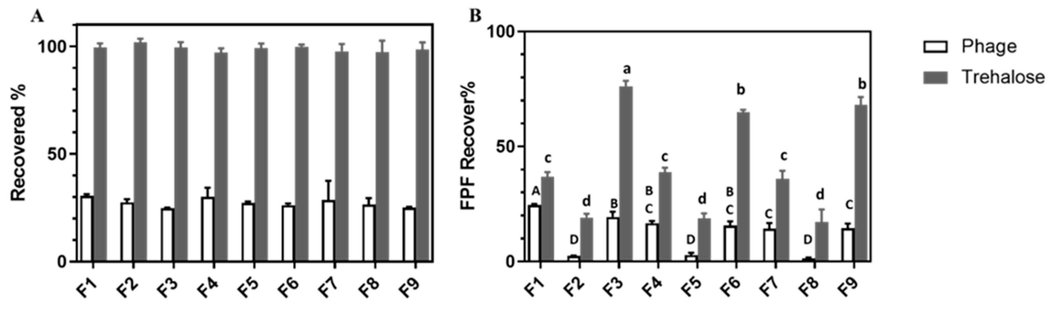 Pharmaceutics 13 01162 g007 550