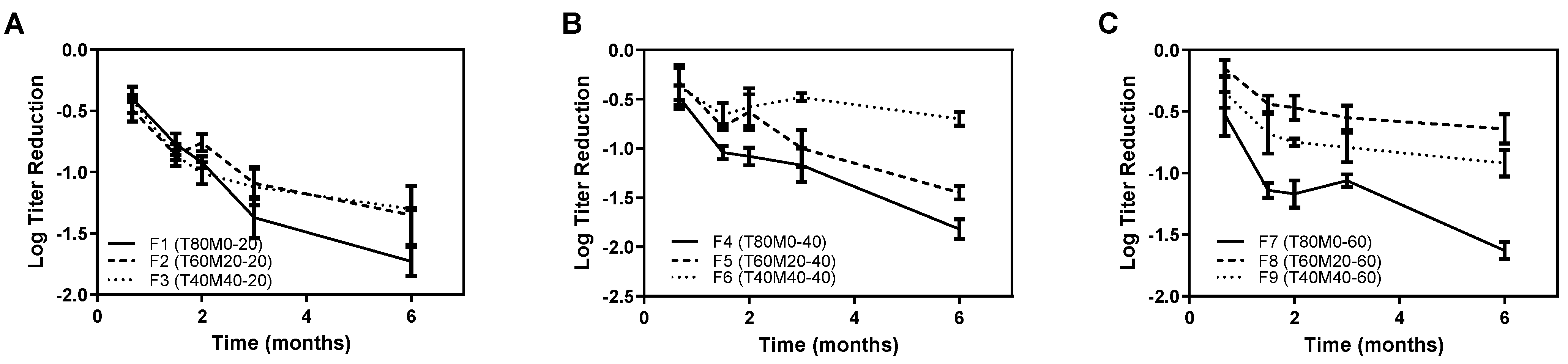 Pharmaceutics 13 01162 g008 550