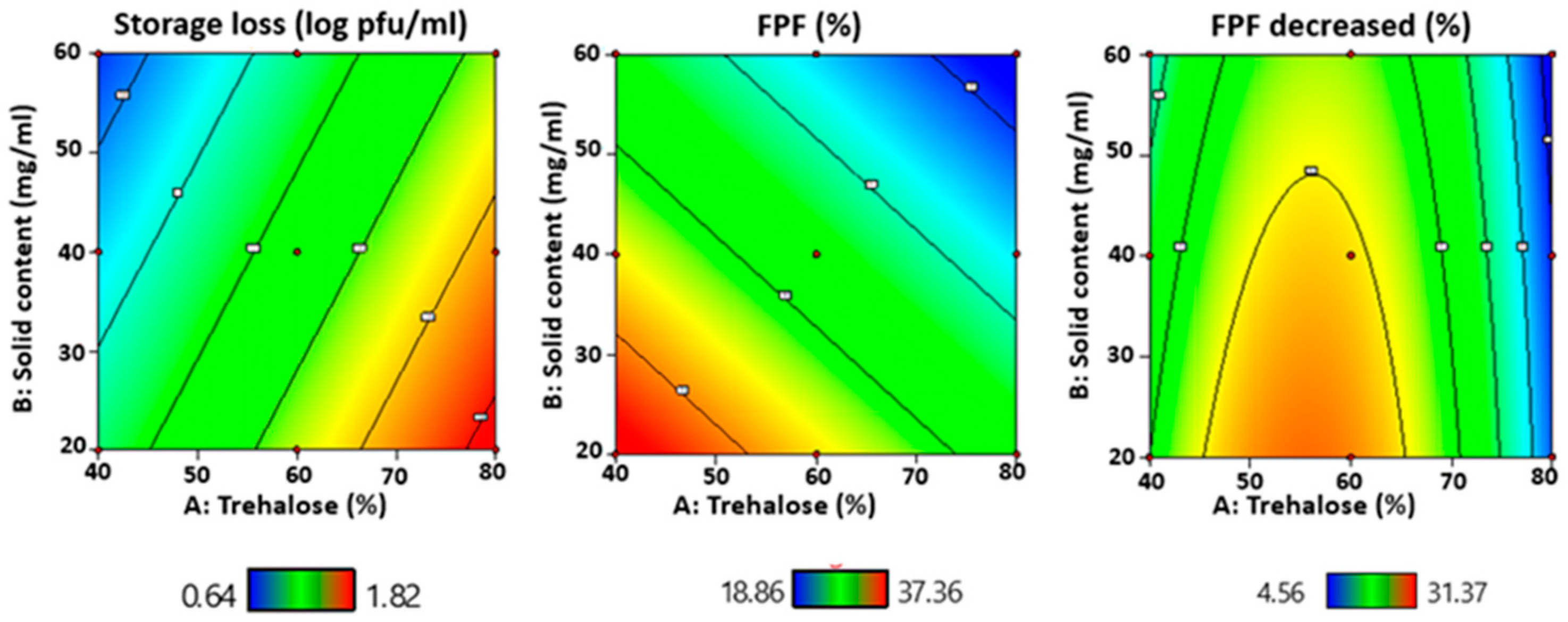 Pharmaceutics 13 01162 g009 550