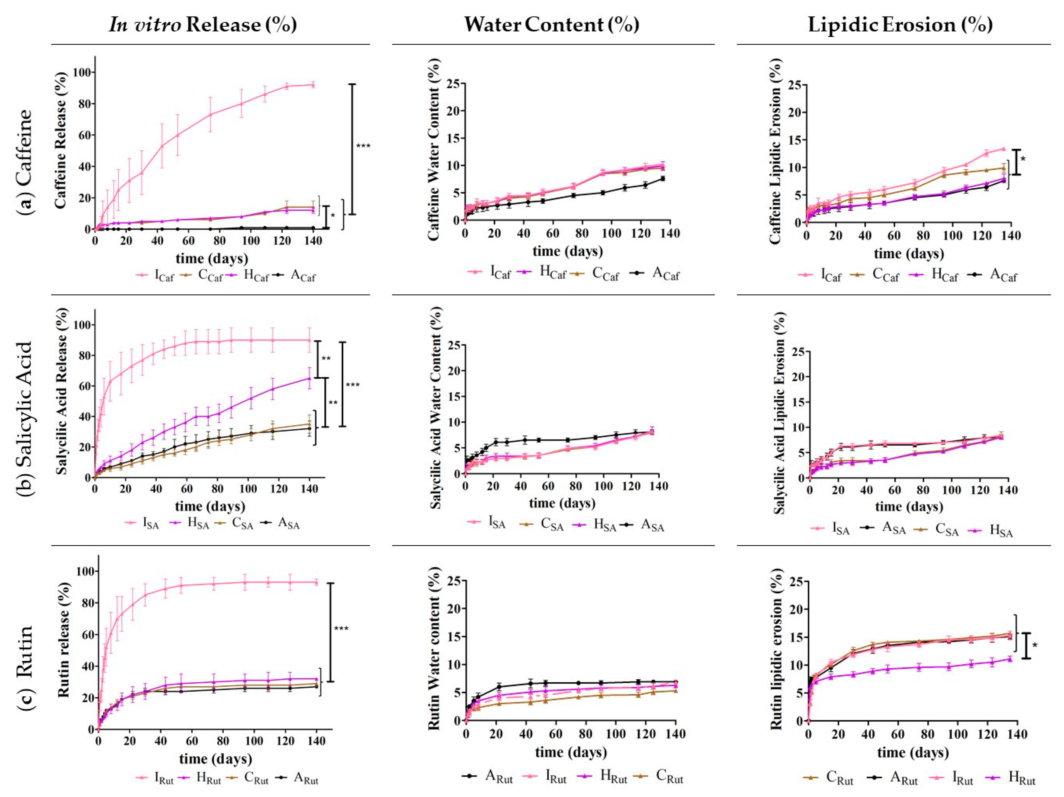 Pharmaceutics 13 01163 g005