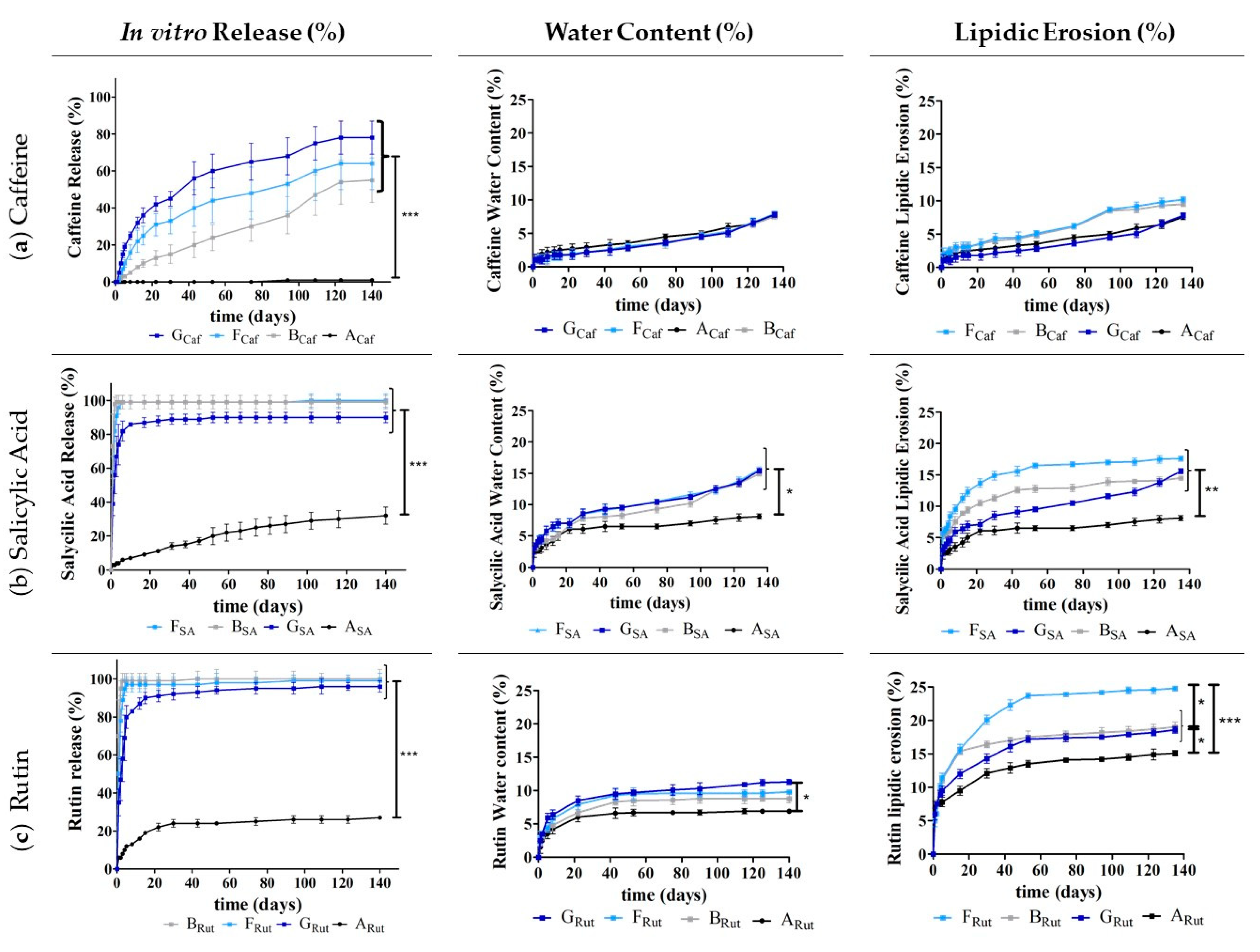 Pharmaceutics 13 01163 g006