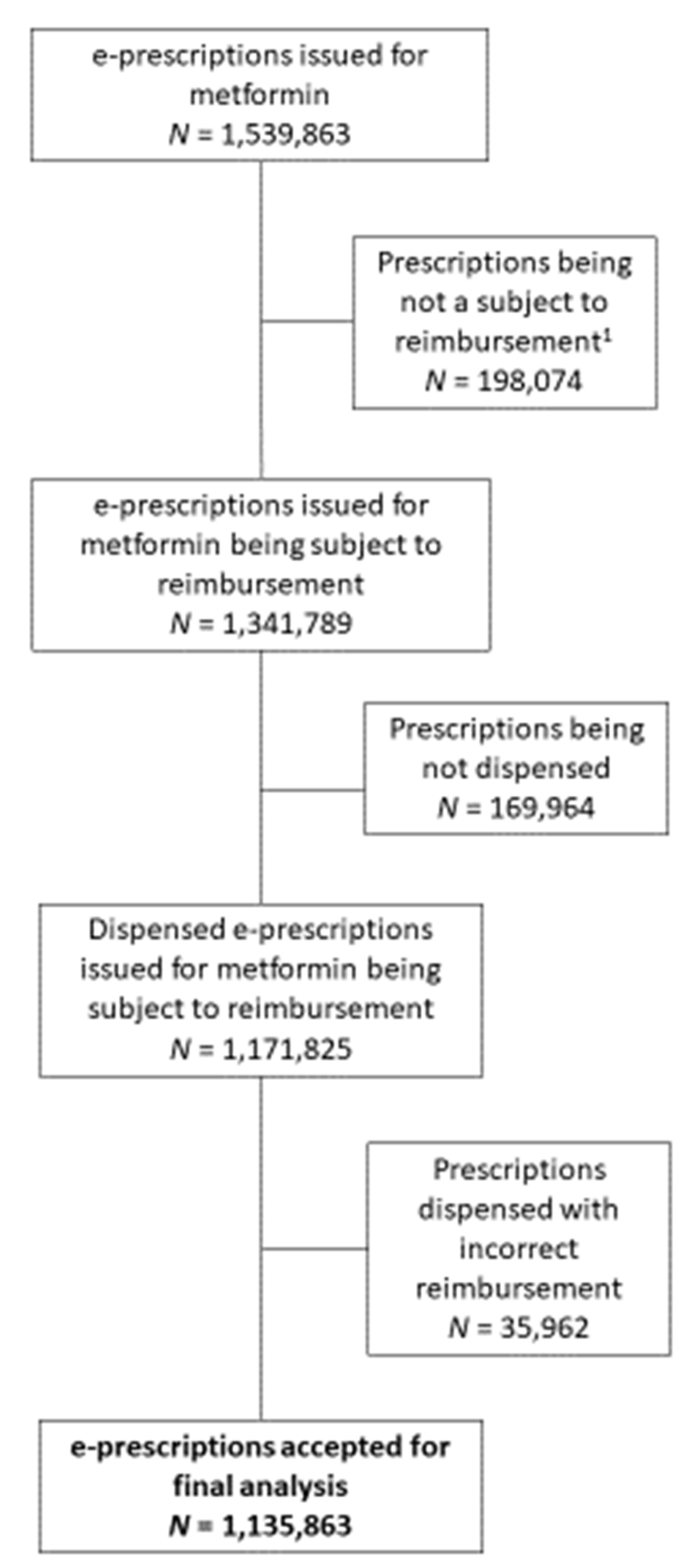 Generic Medicines: 89 percent of all prescriptions dispensed with