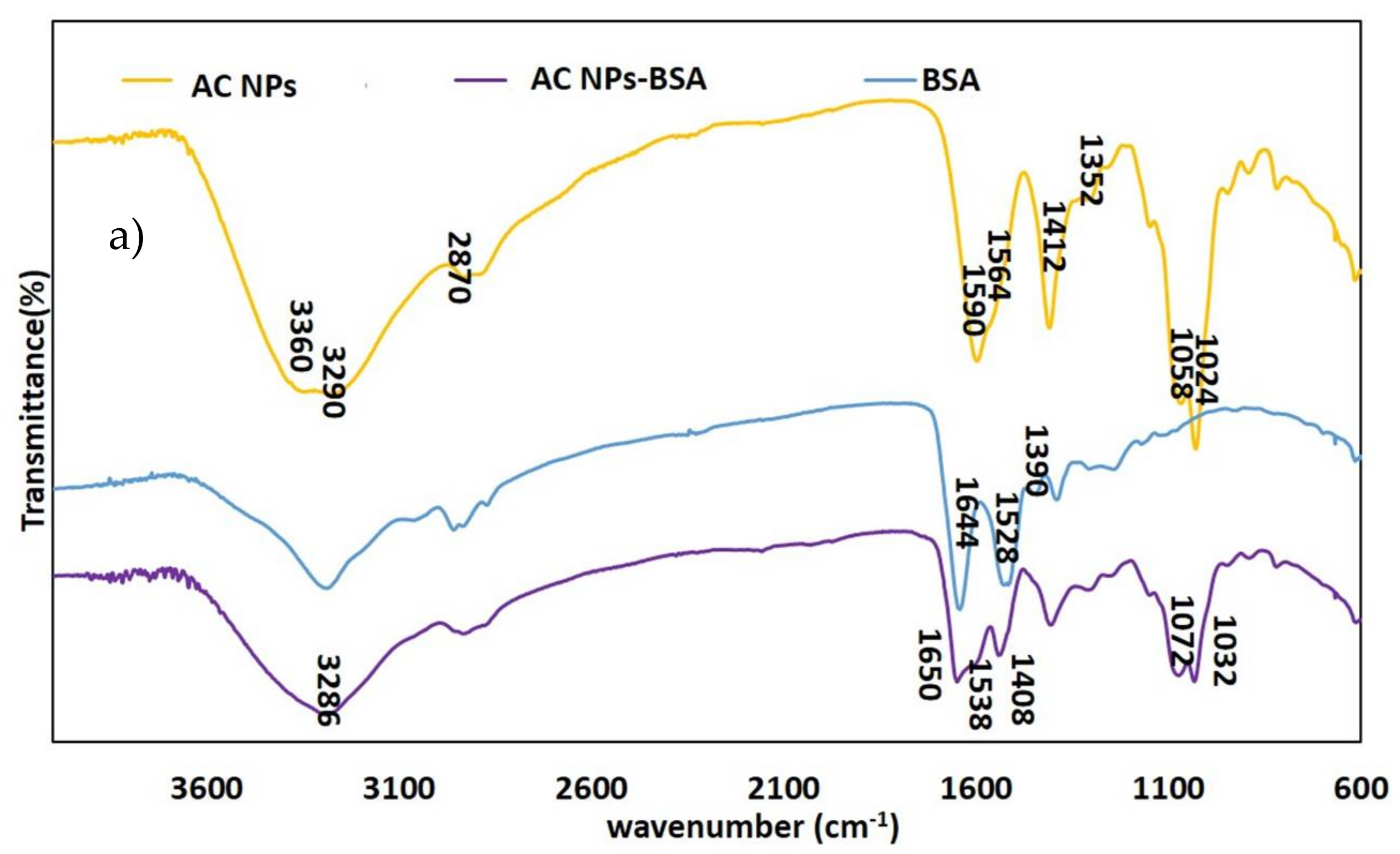 Pharmaceutics 13 01171 g005a 550