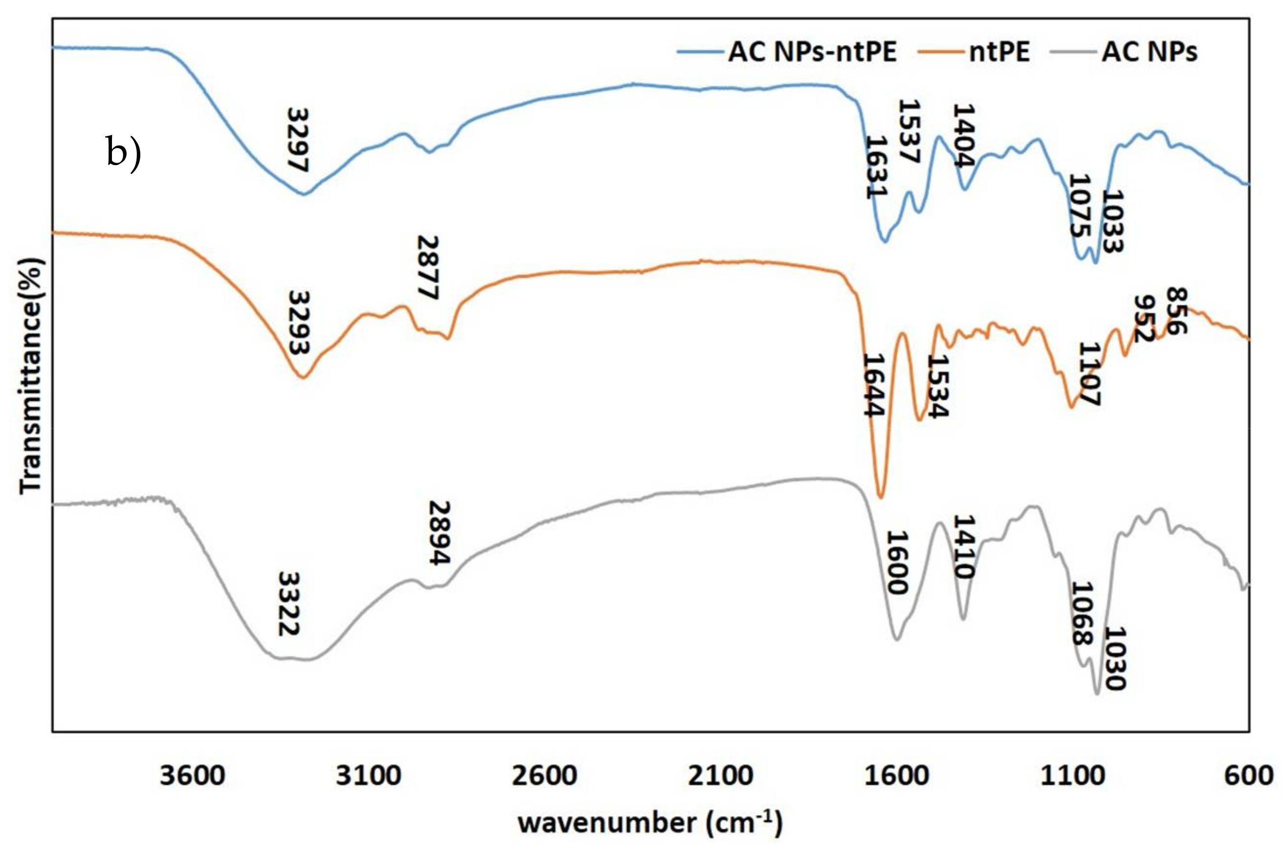 Pharmaceutics 13 01171 g005b 550