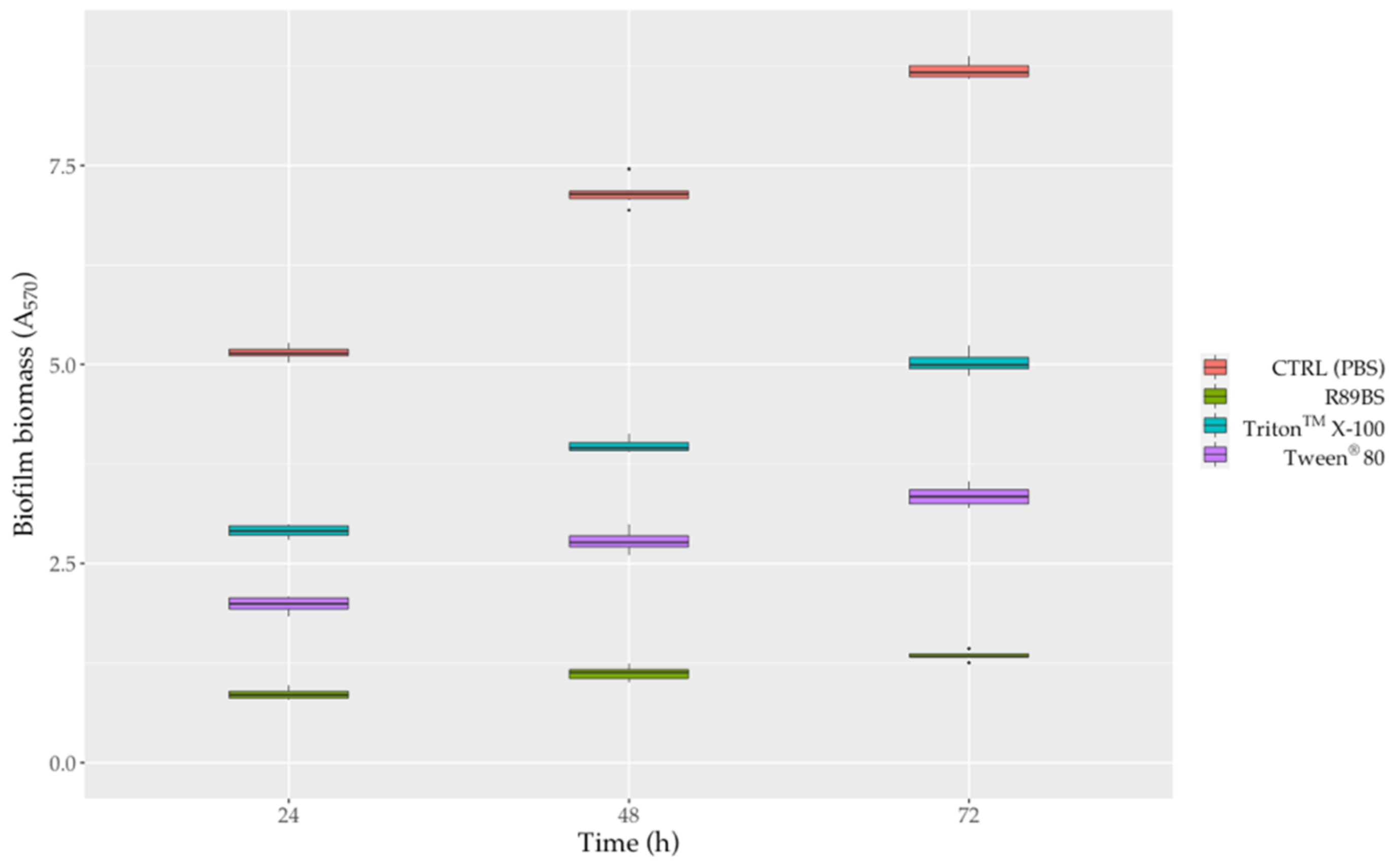 Pharmaceutics 13 01172 g007