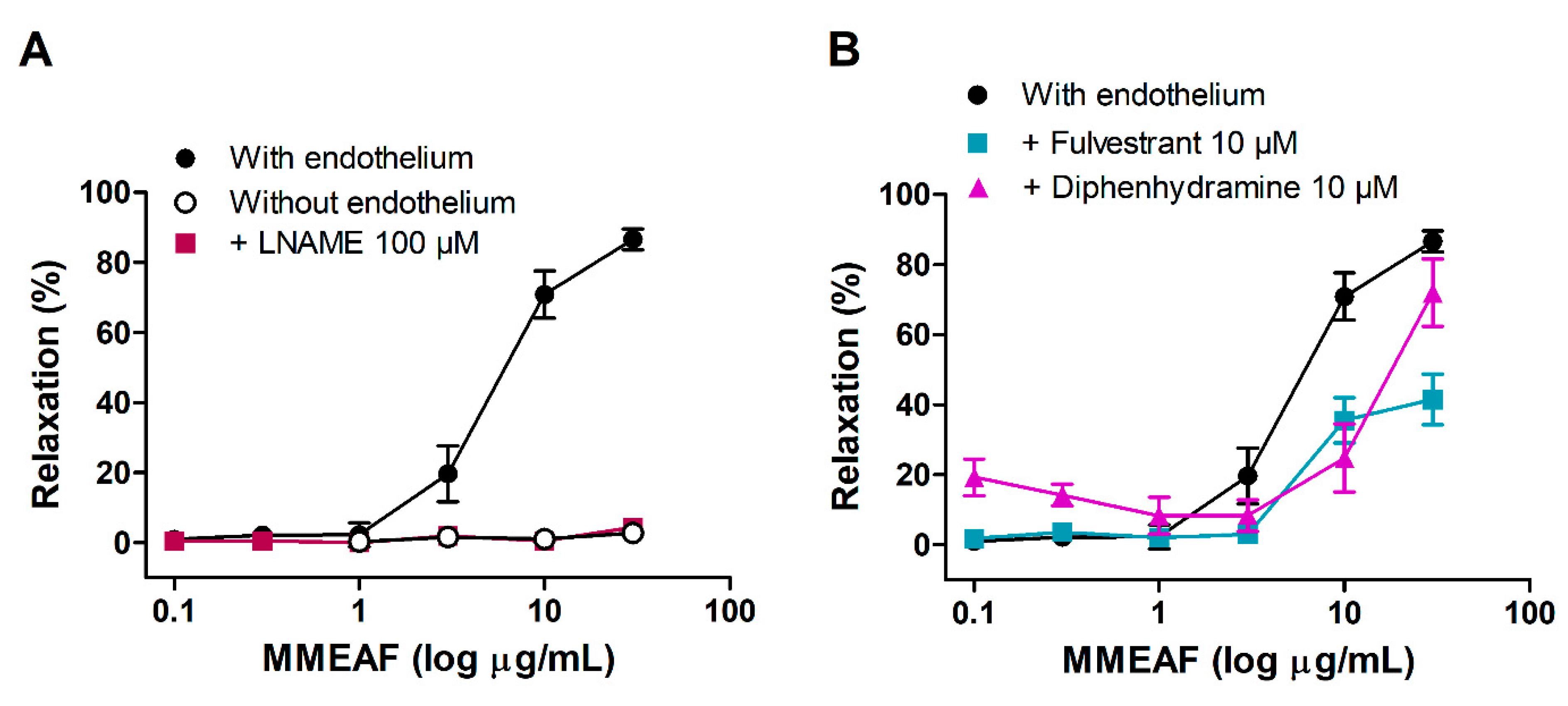 Pharmaceutics 13 01173 g005 Pharmaceutics 13 01173 g005