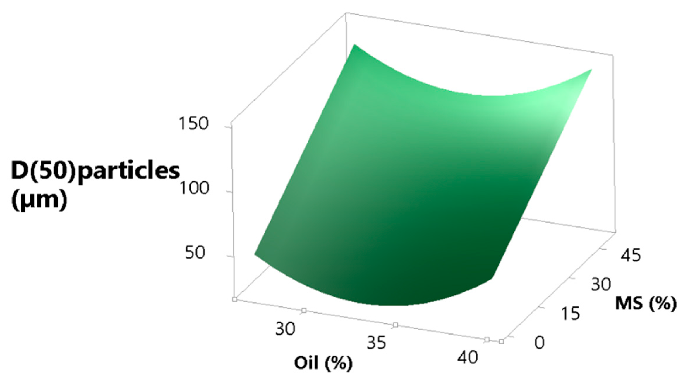 Pharmaceutics 13 01177 g006