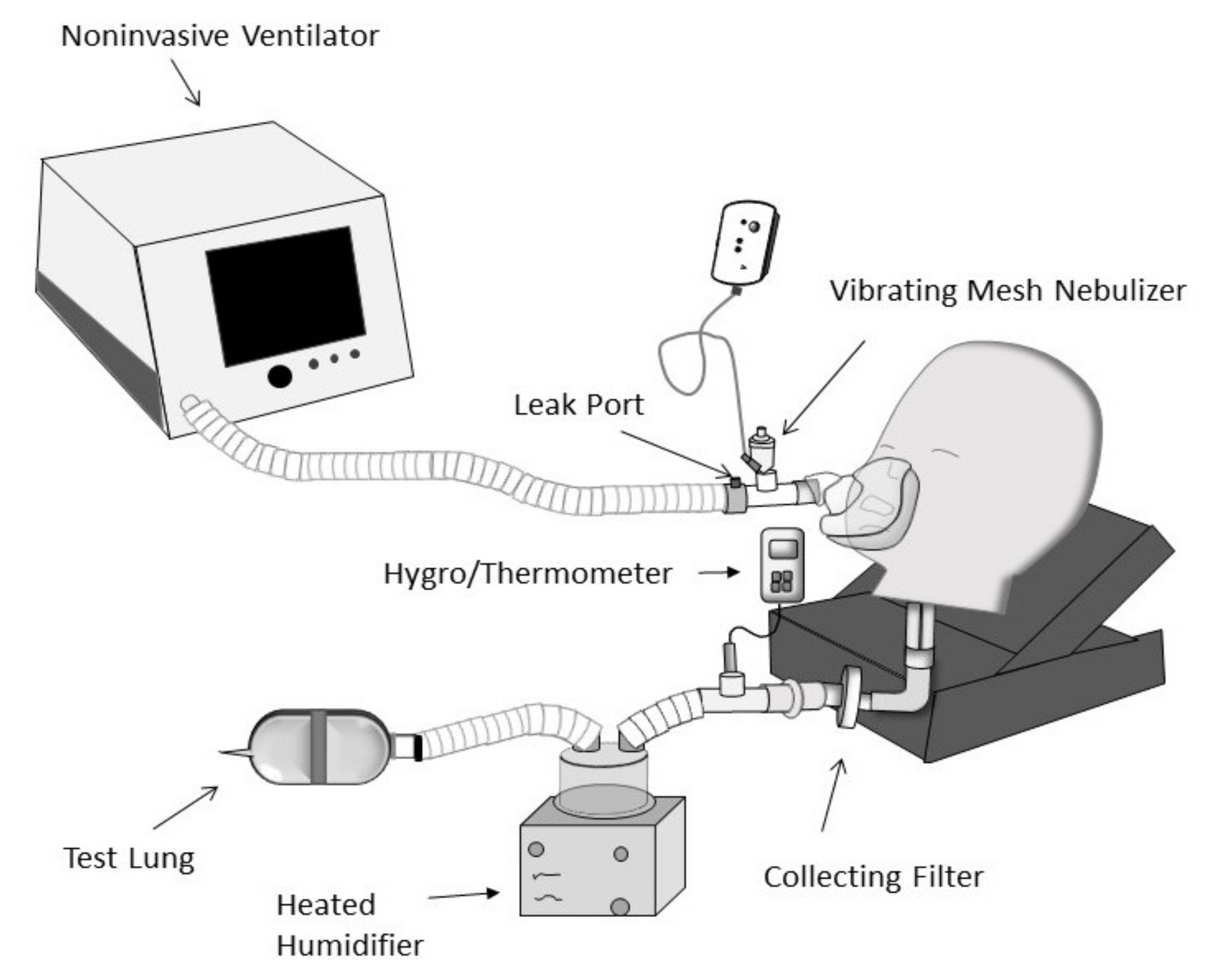 Critical Gas Flow Rates For Pals Nebulizers: Don'T Make This Mistake - uz9os4f