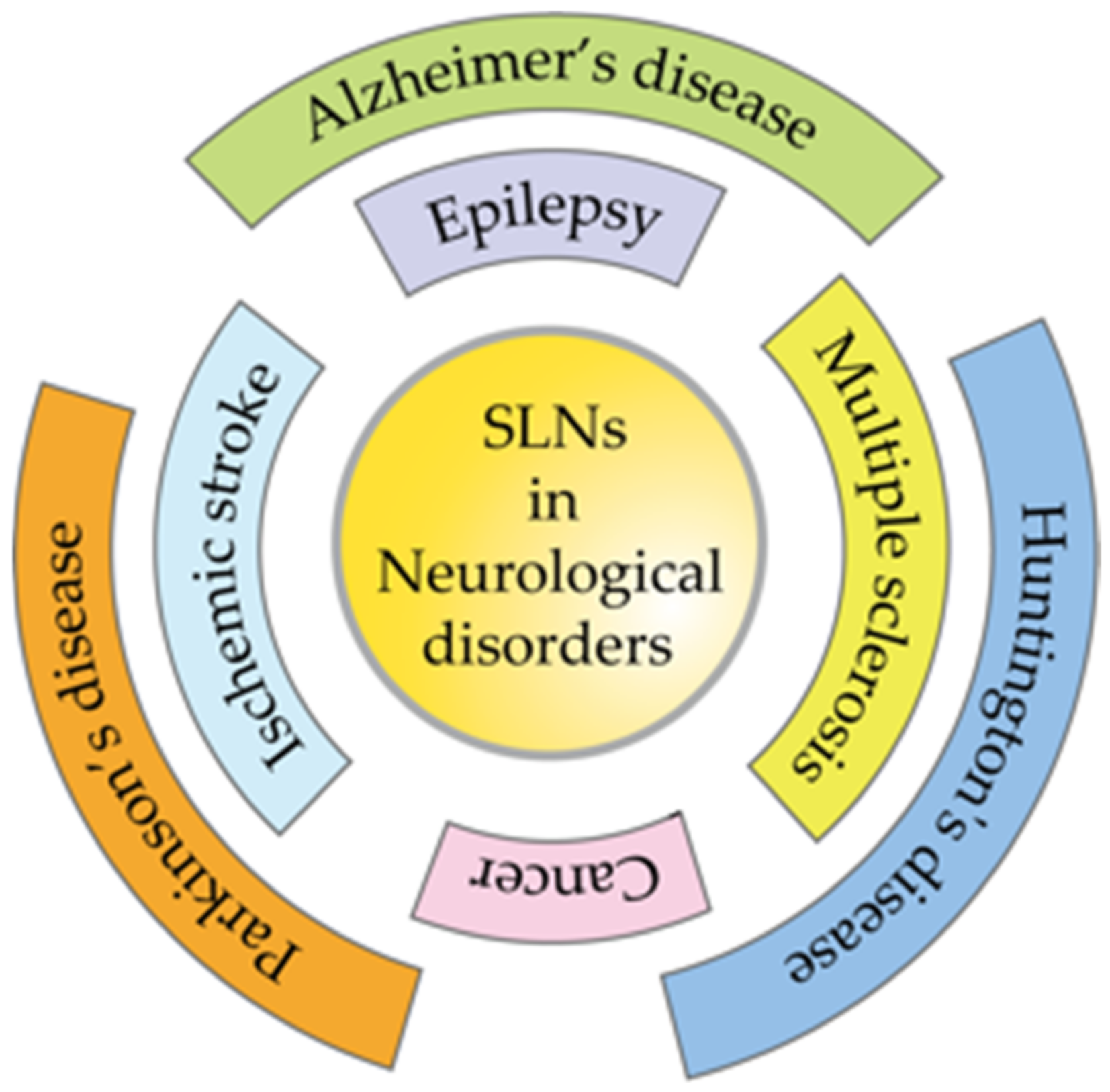 Pharmaceutics 13 01183 g014 Pharmaceutics 13 01183 g014