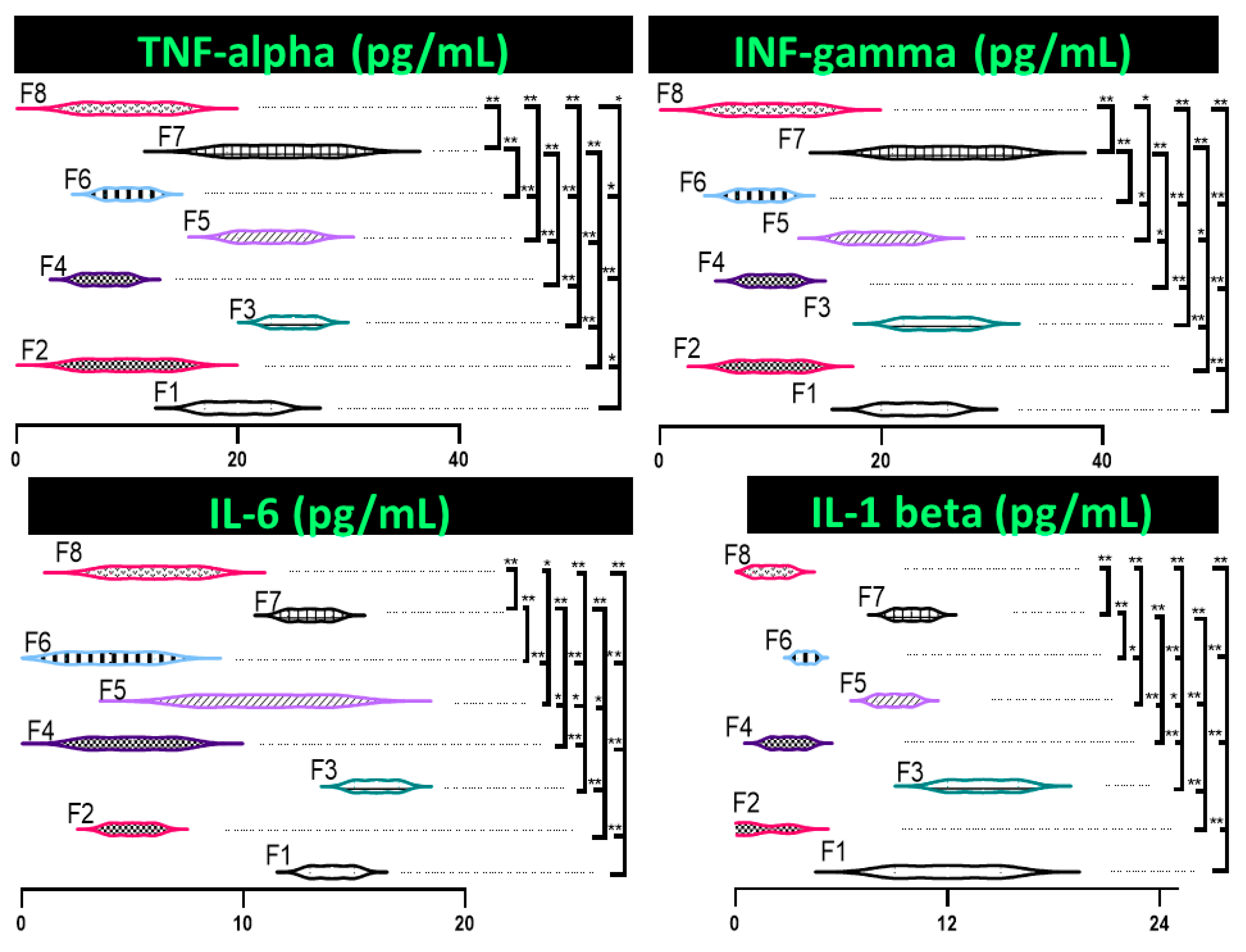 Pharmaceutics 13 01184 g003 550