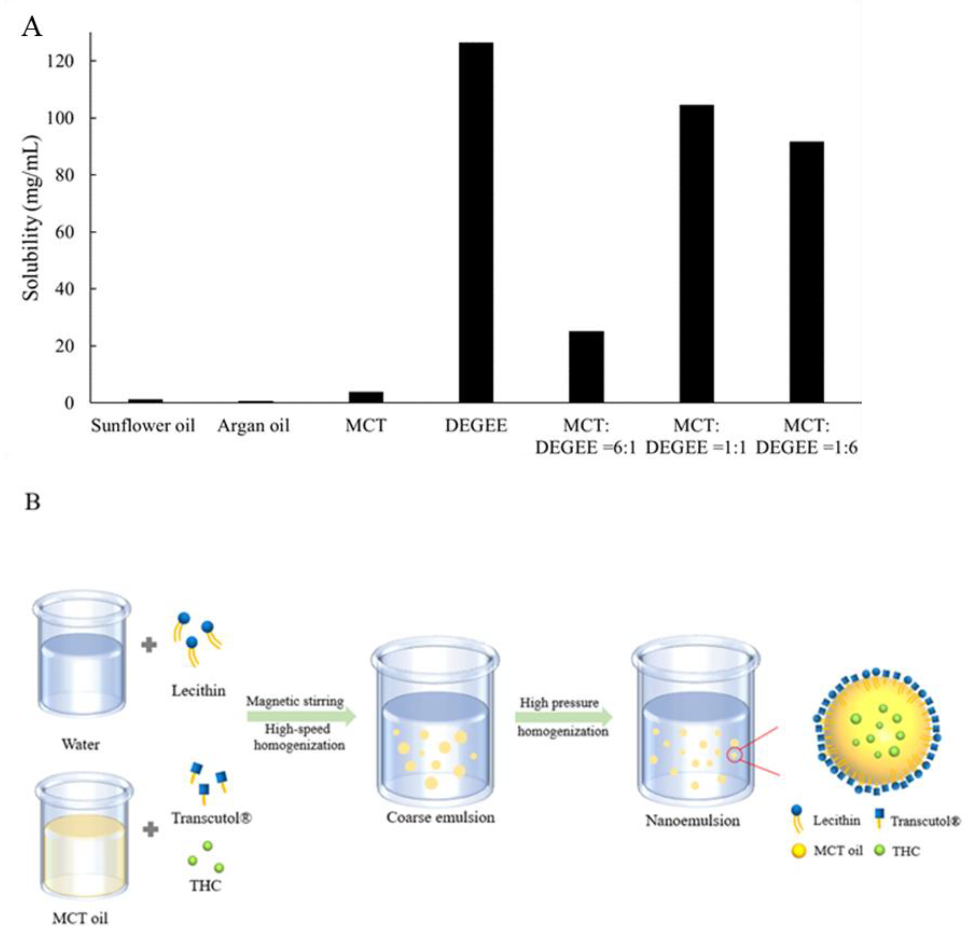 Pharmaceutics 13 01185 g006