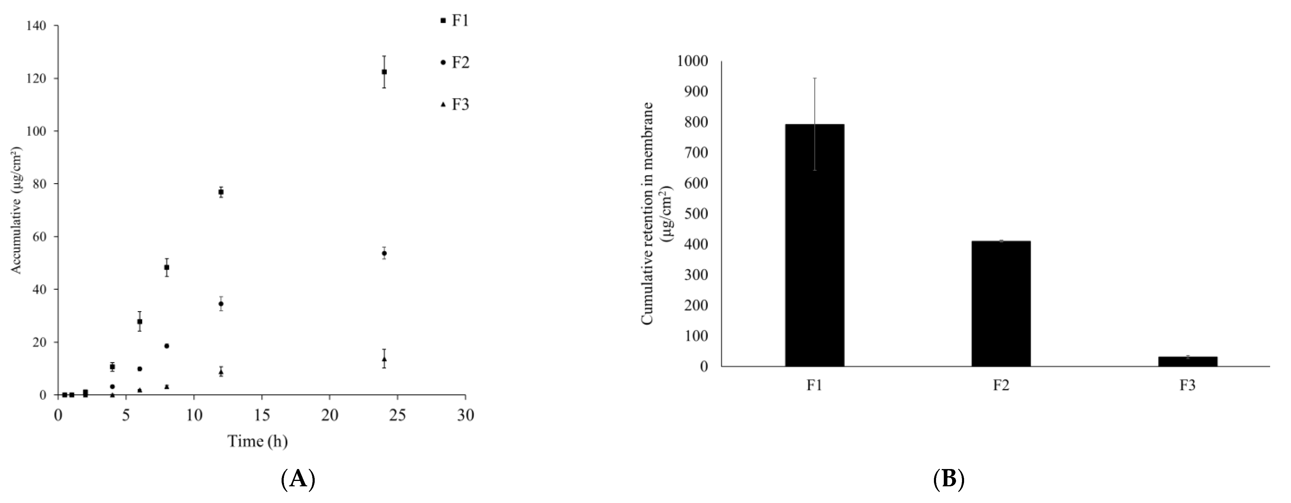 Pharmaceutics 13 01185 g008