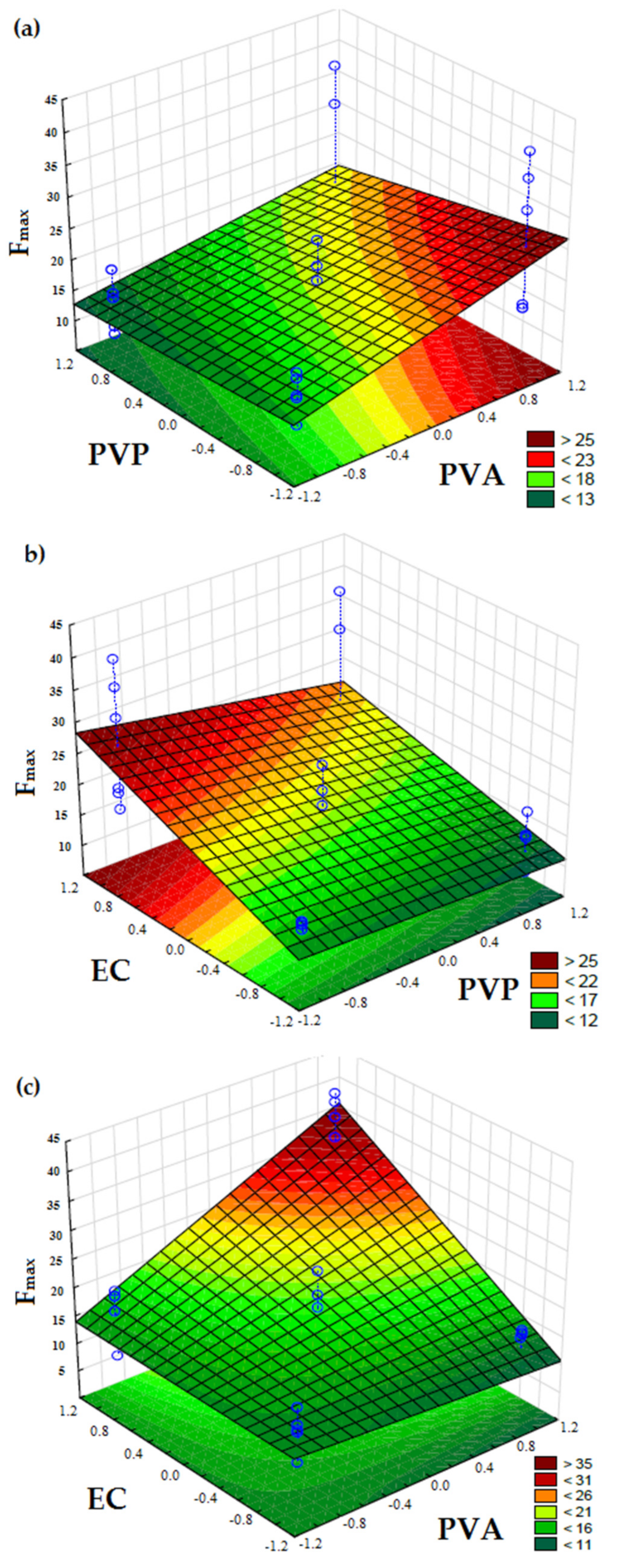 Pharmaceutics 13 01187 g002 550