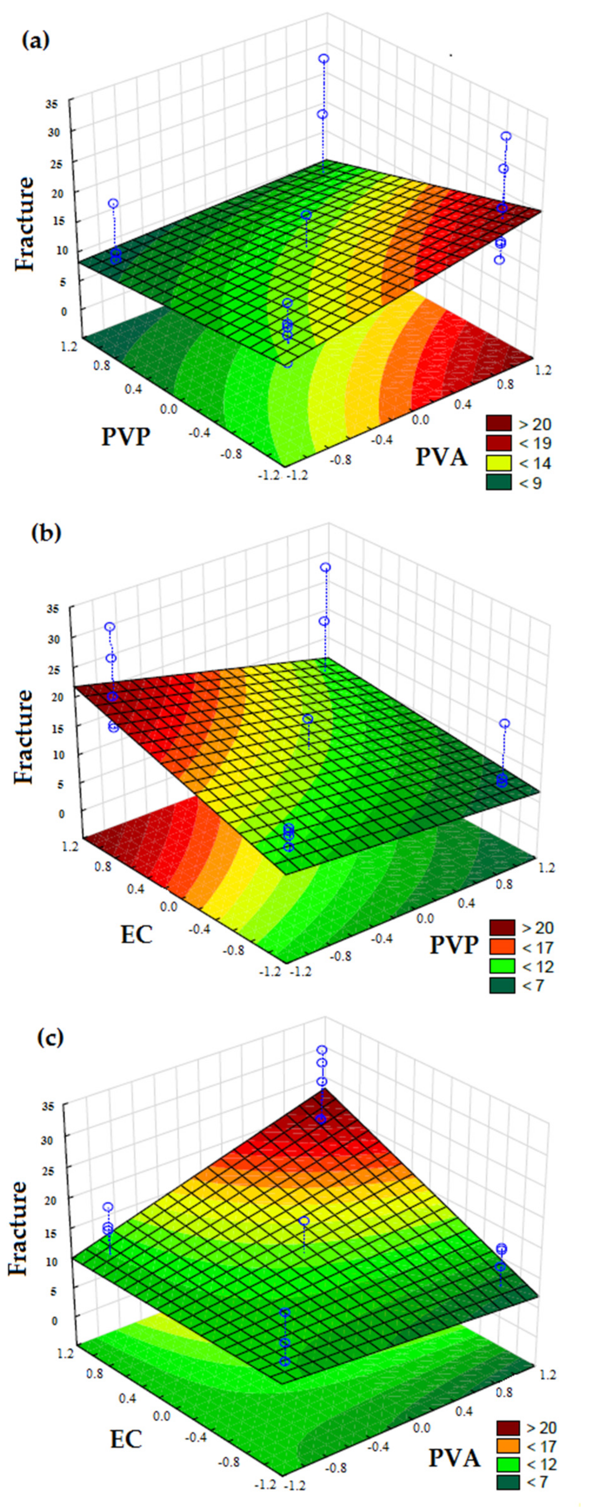 Pharmaceutics 13 01187 g003 550