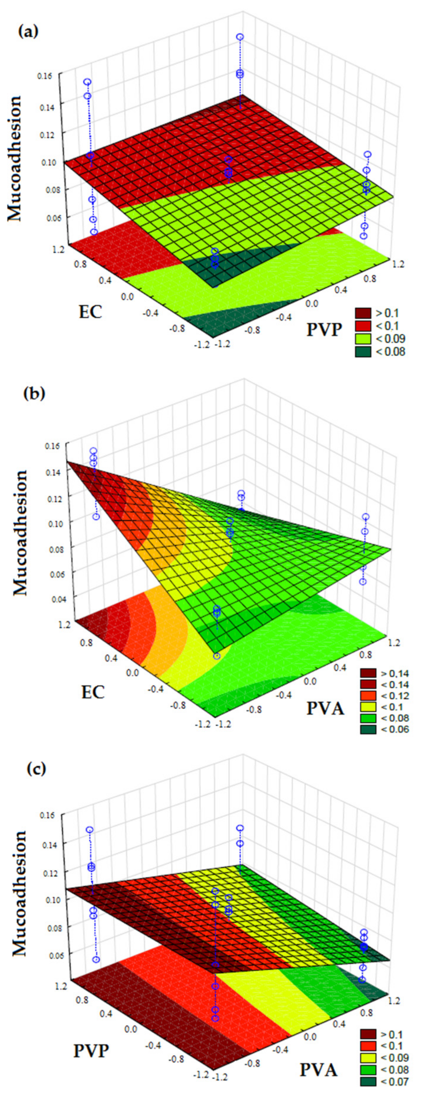 Pharmaceutics 13 01187 g004 550