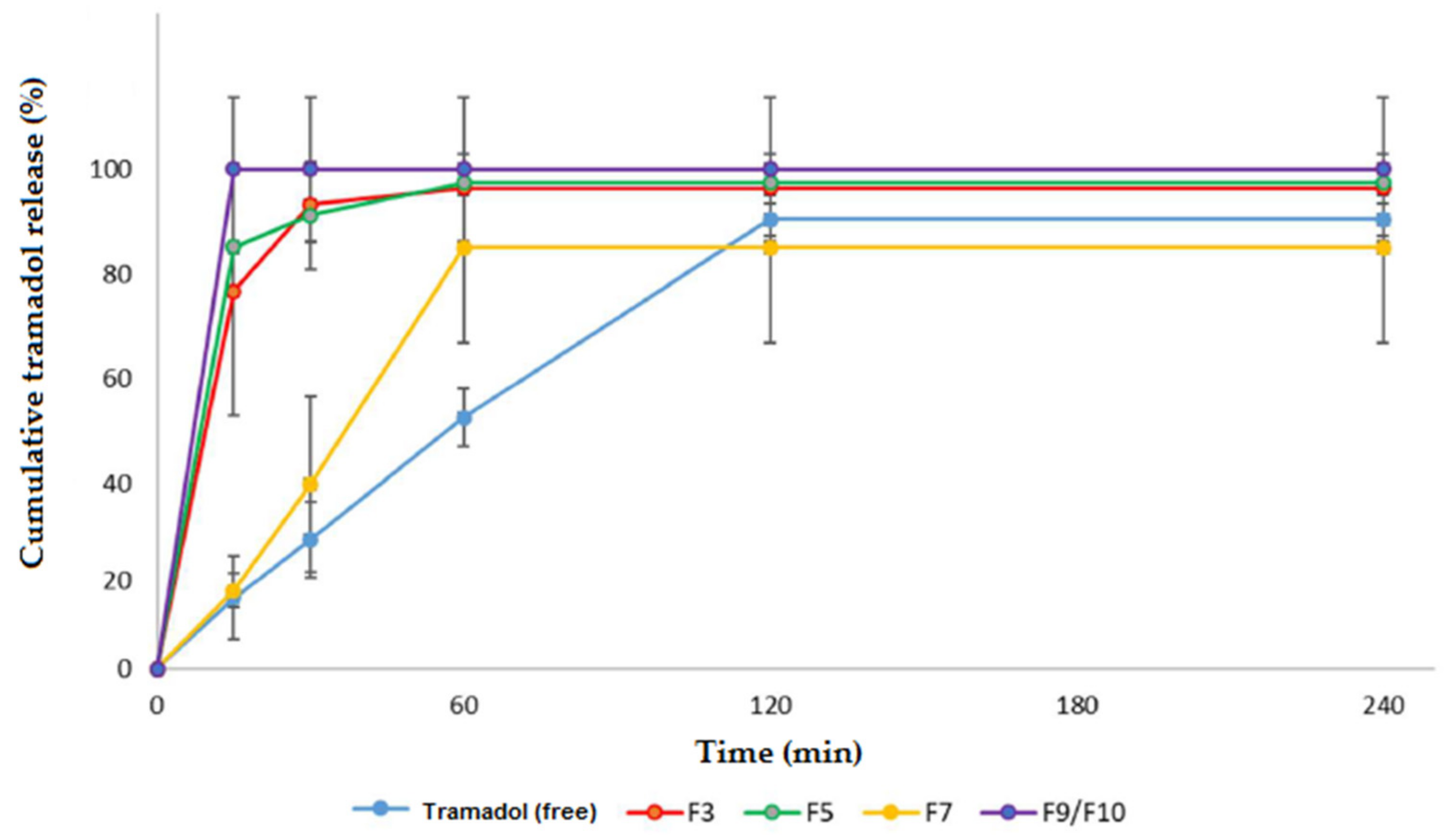 Pharmaceutics 13 01187 g005 550