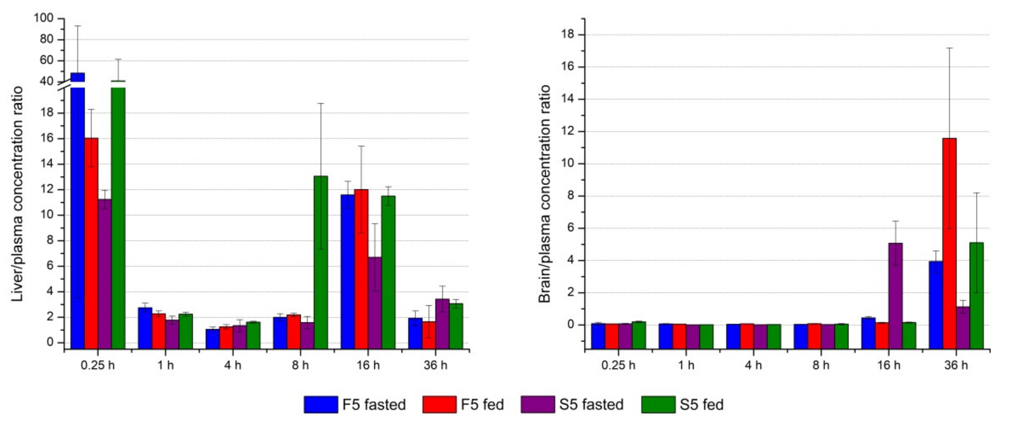 Pharmaceutics 13 01188 g008