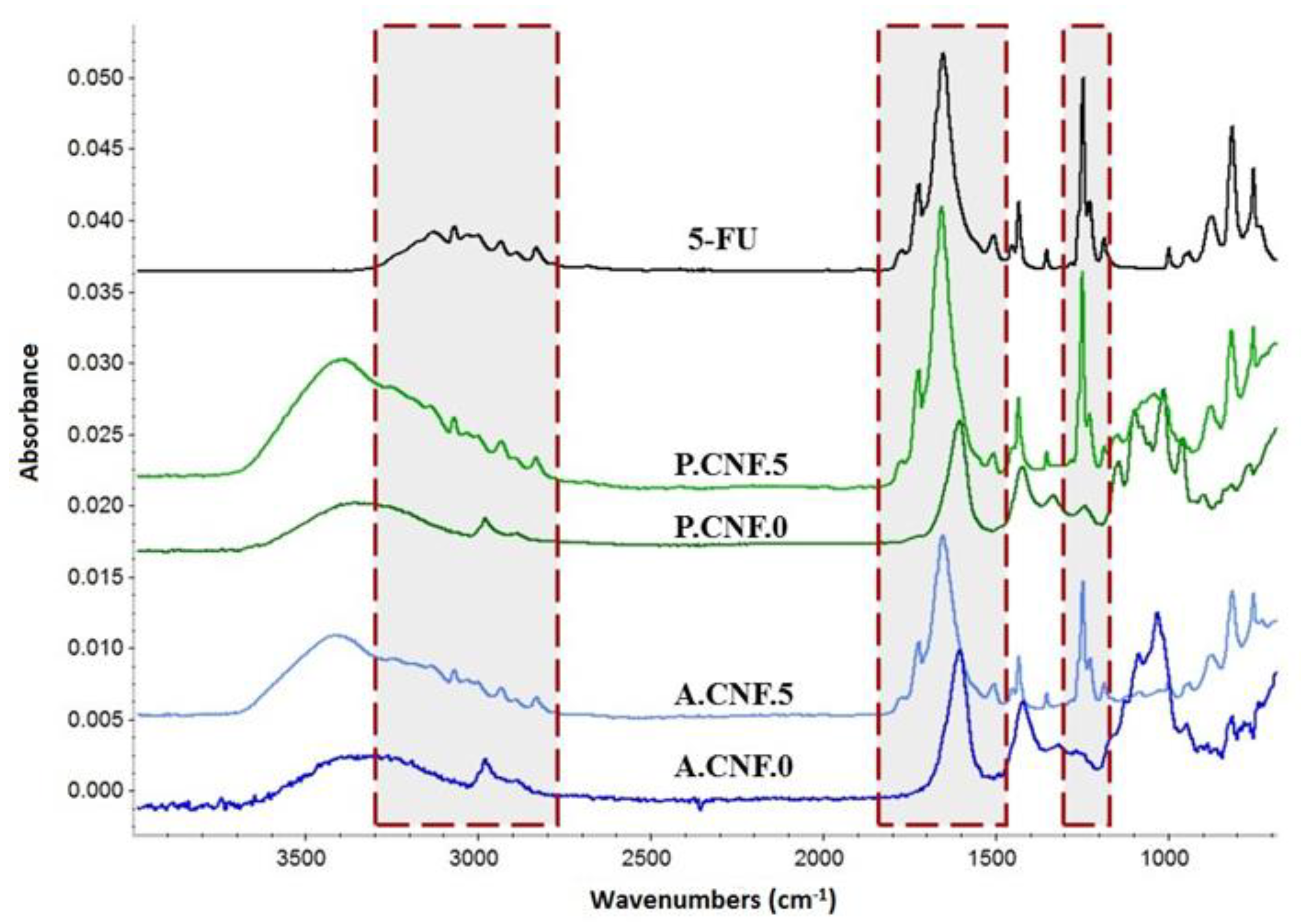 Pharmaceutics 13 01189 g001