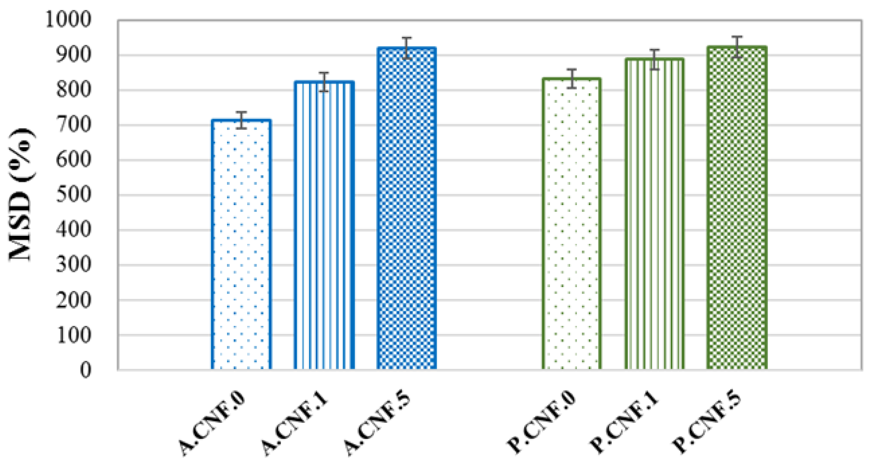 Pharmaceutics 13 01189 g003