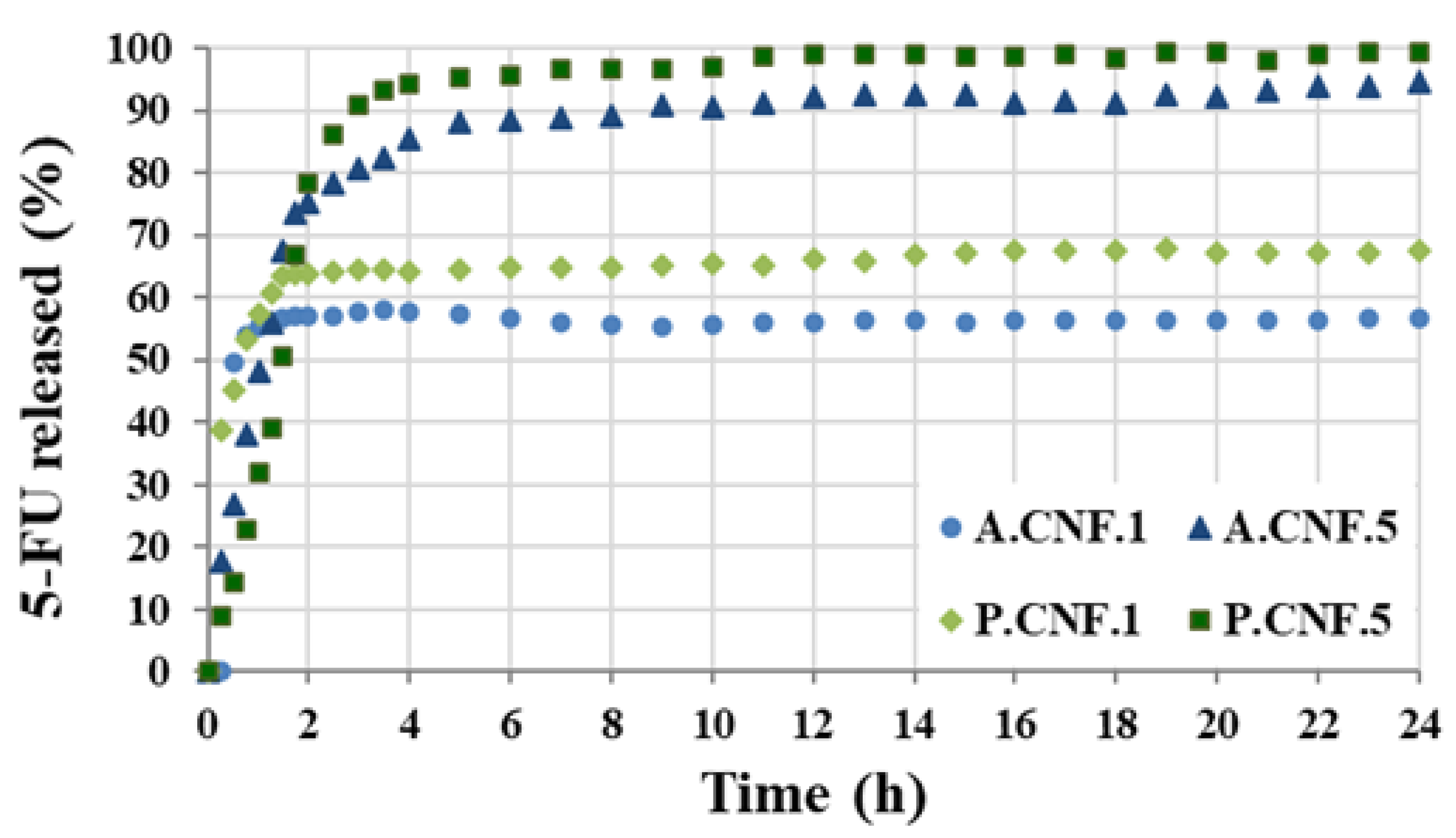 Pharmaceutics 13 01189 g005