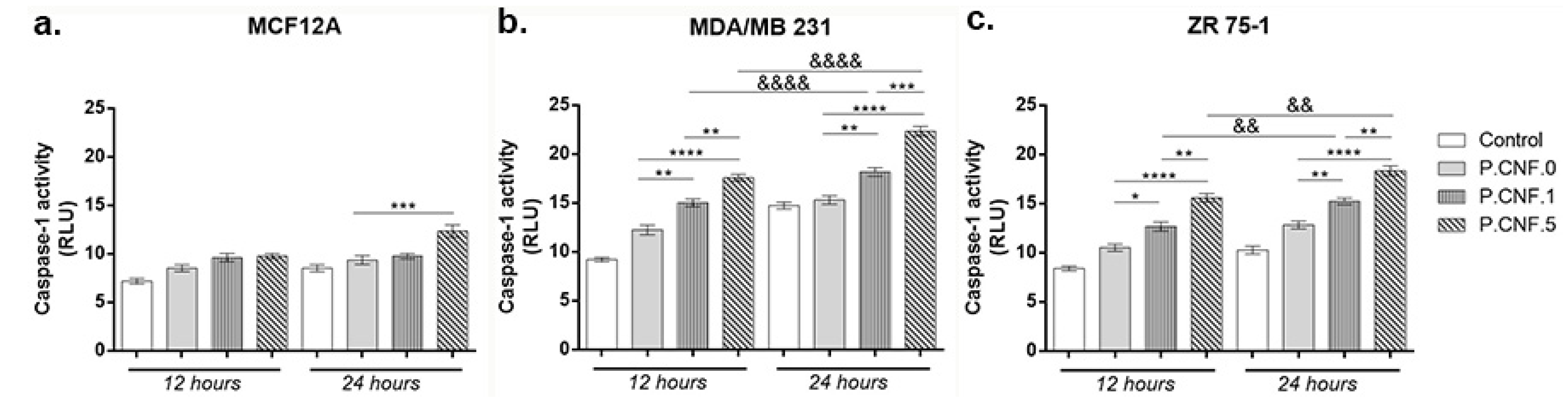 Pharmaceutics 13 01189 g006