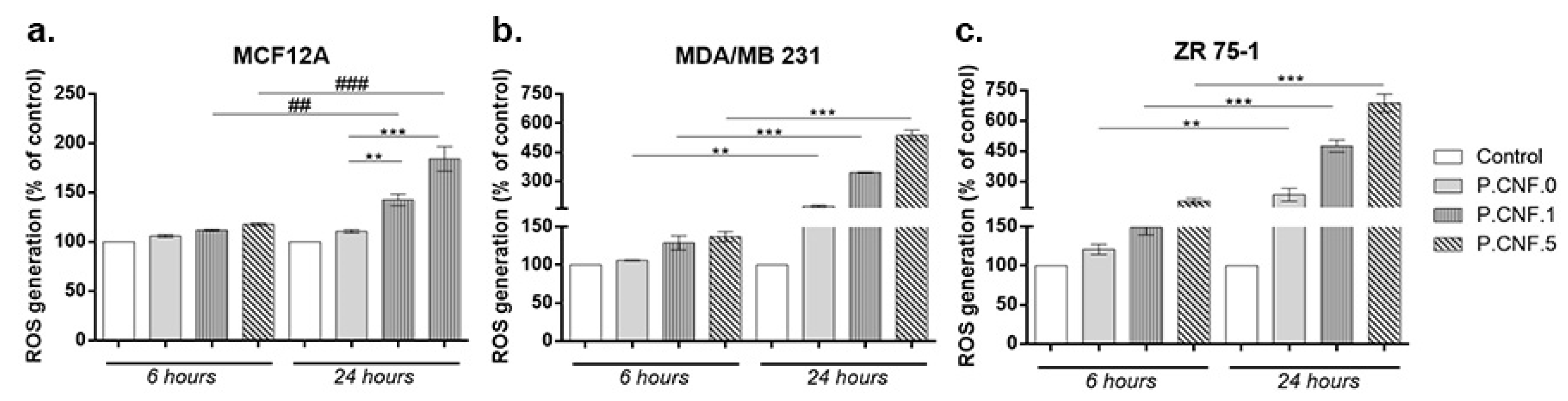 Pharmaceutics 13 01189 g007