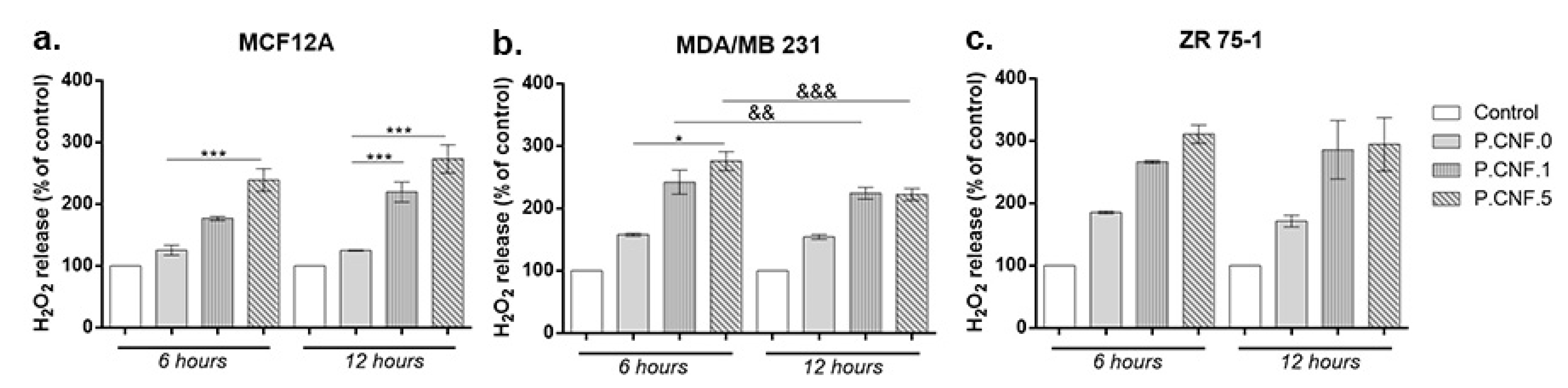 Pharmaceutics 13 01189 g008