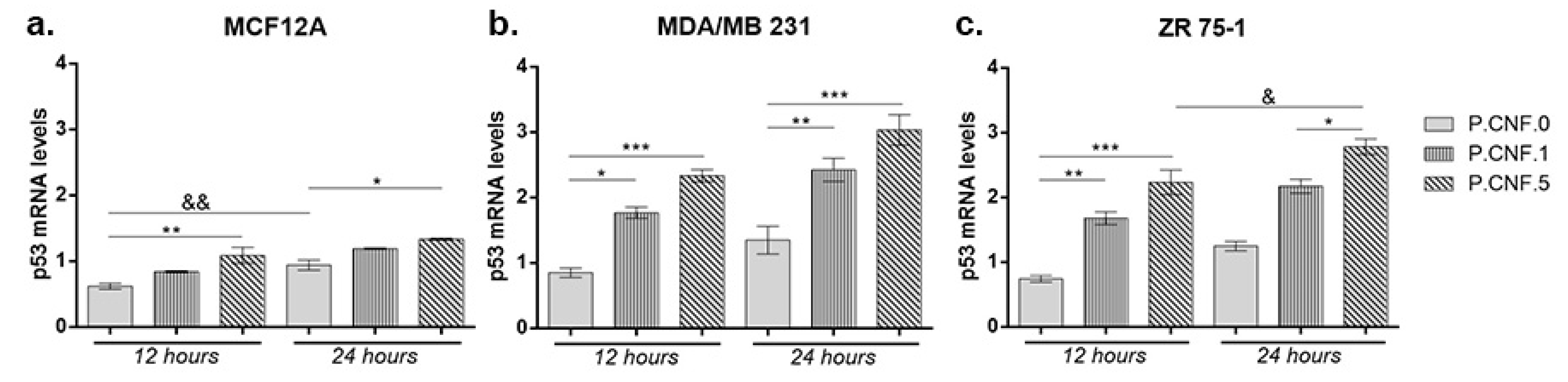 Pharmaceutics 13 01189 g009