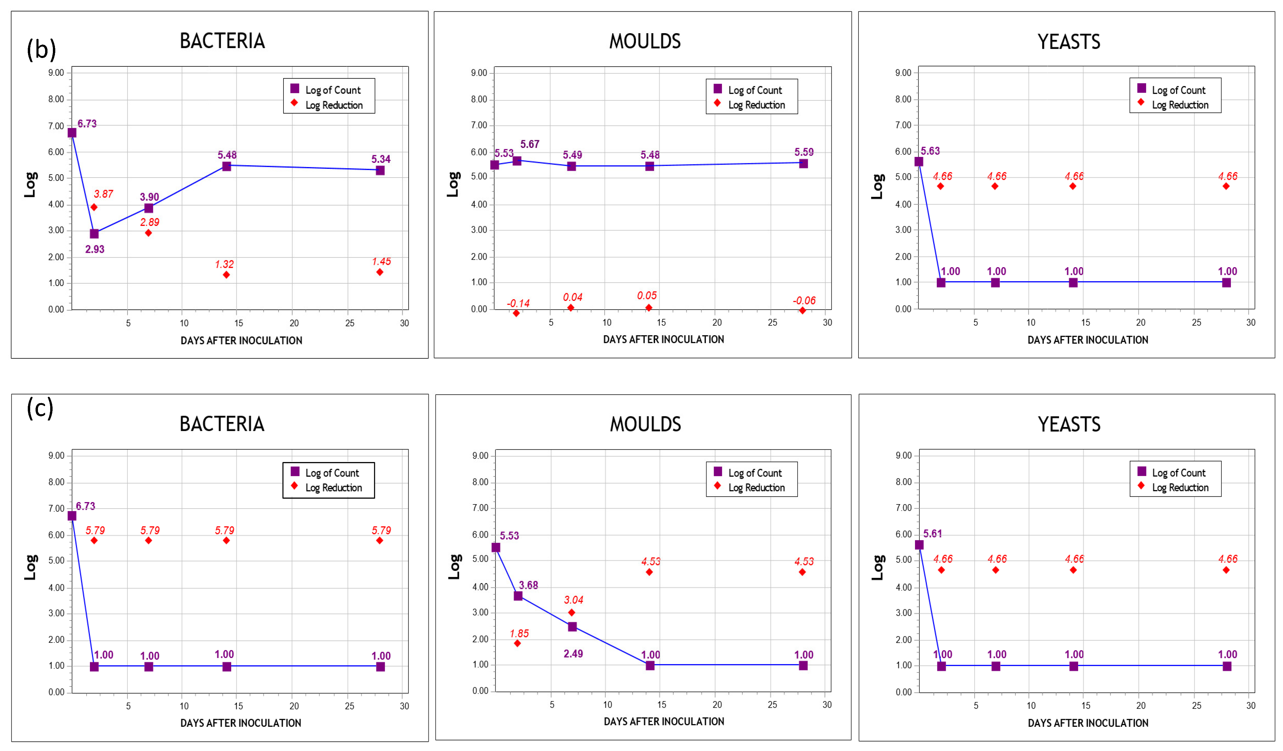 Pharmaceutics 13 01190 g005b