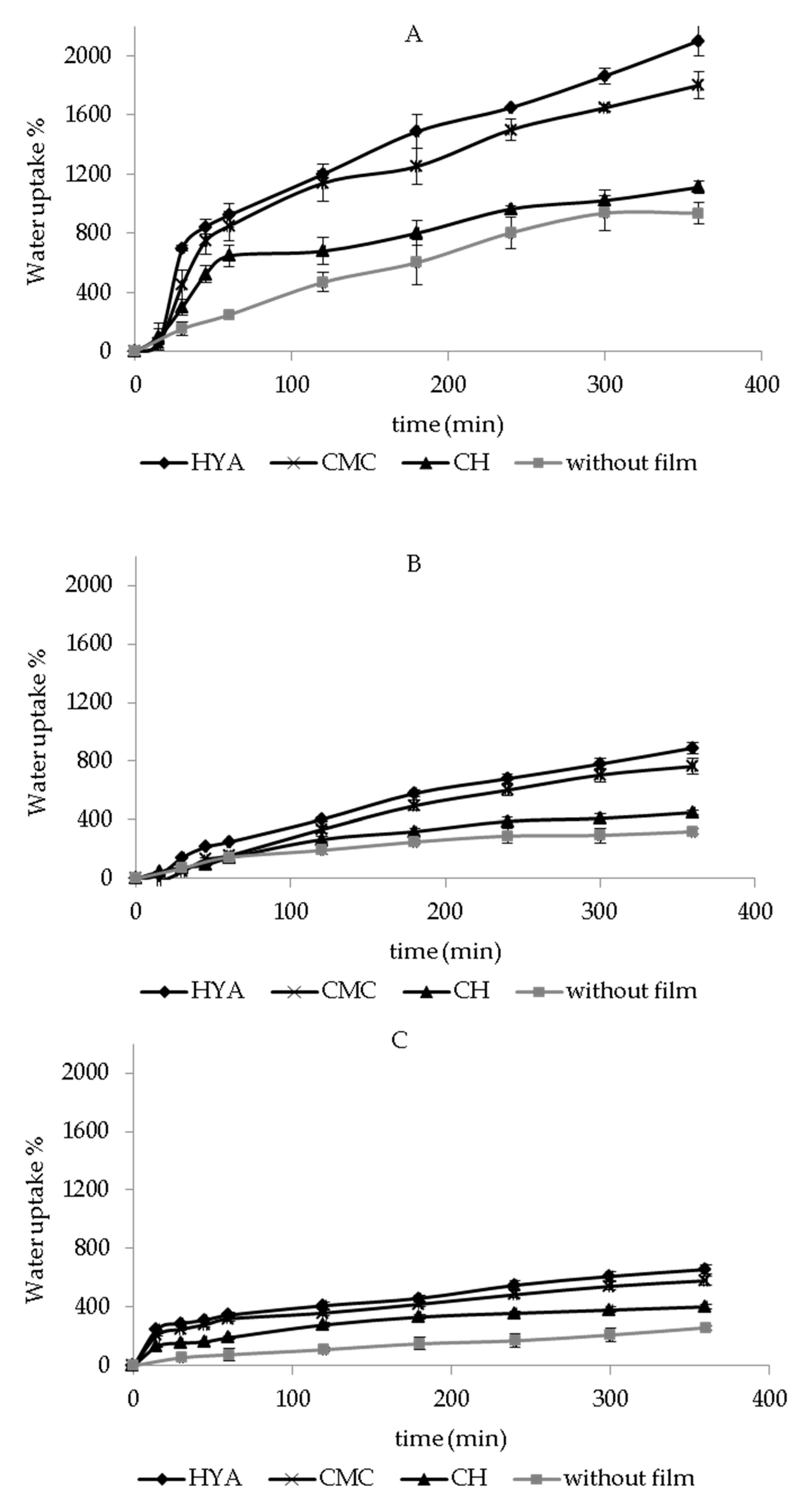 Pharmaceutics 13 01192 g002 550