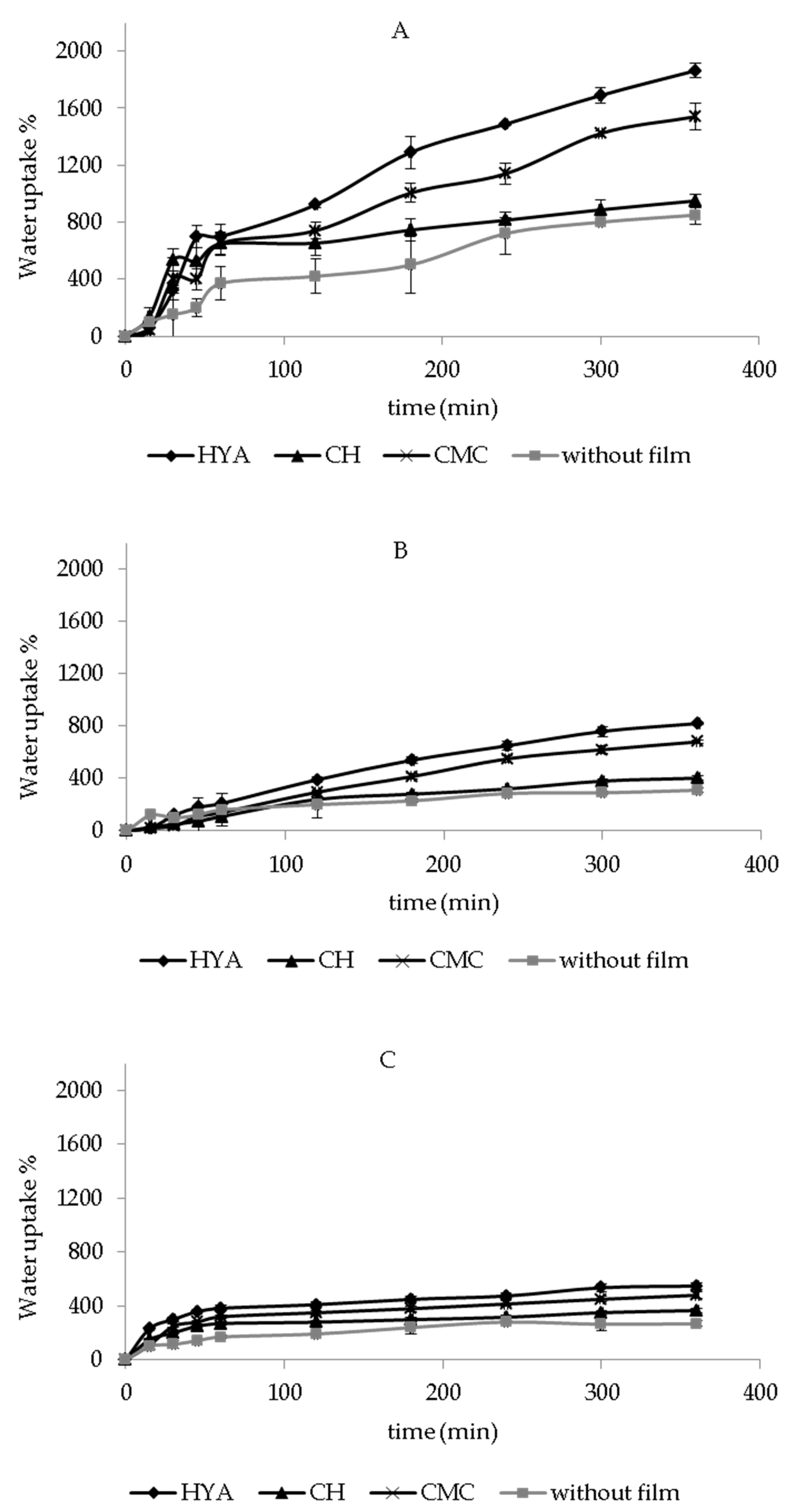 Pharmaceutics 13 01192 g003 550