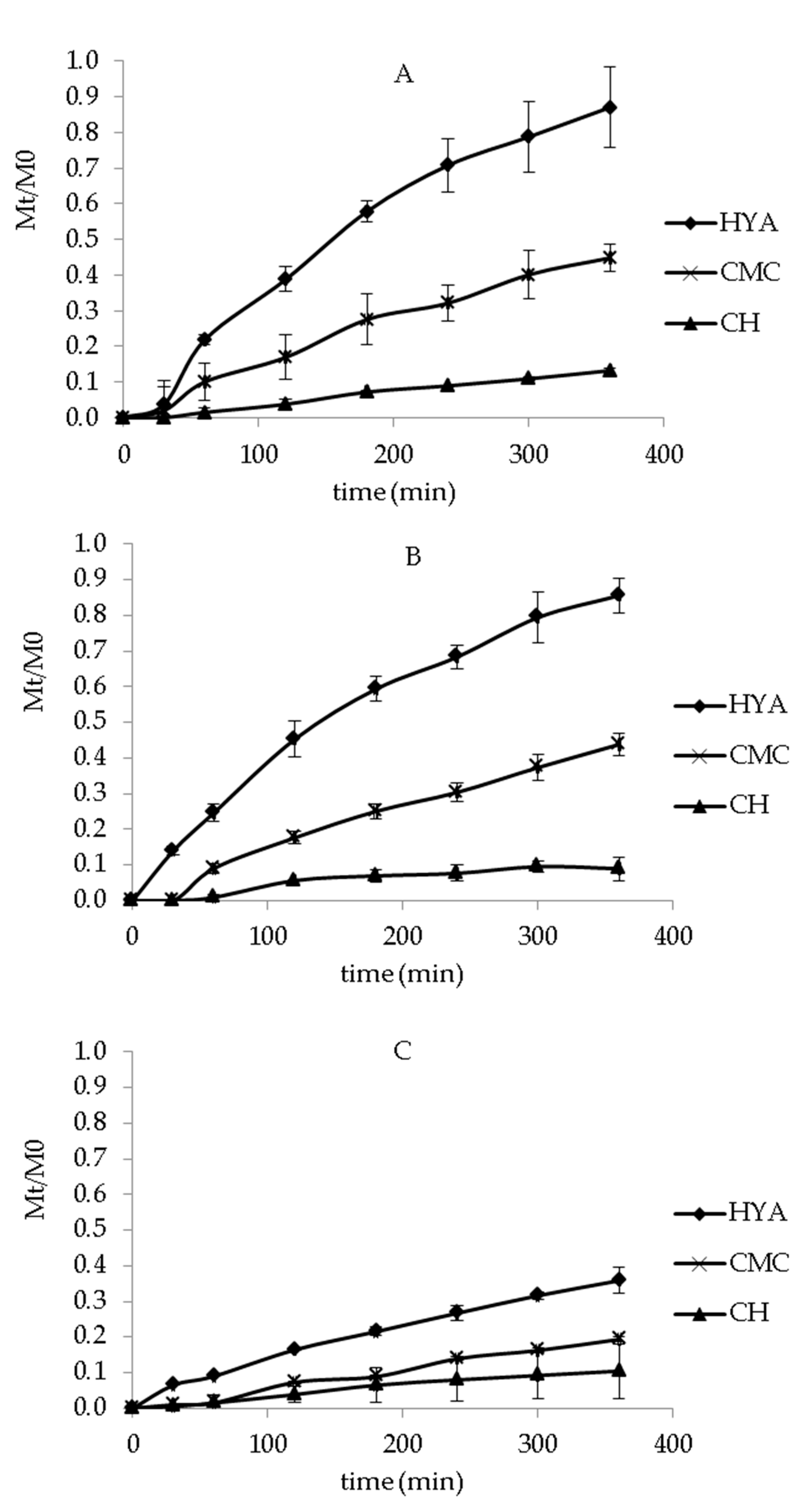 Pharmaceutics 13 01192 g004 550