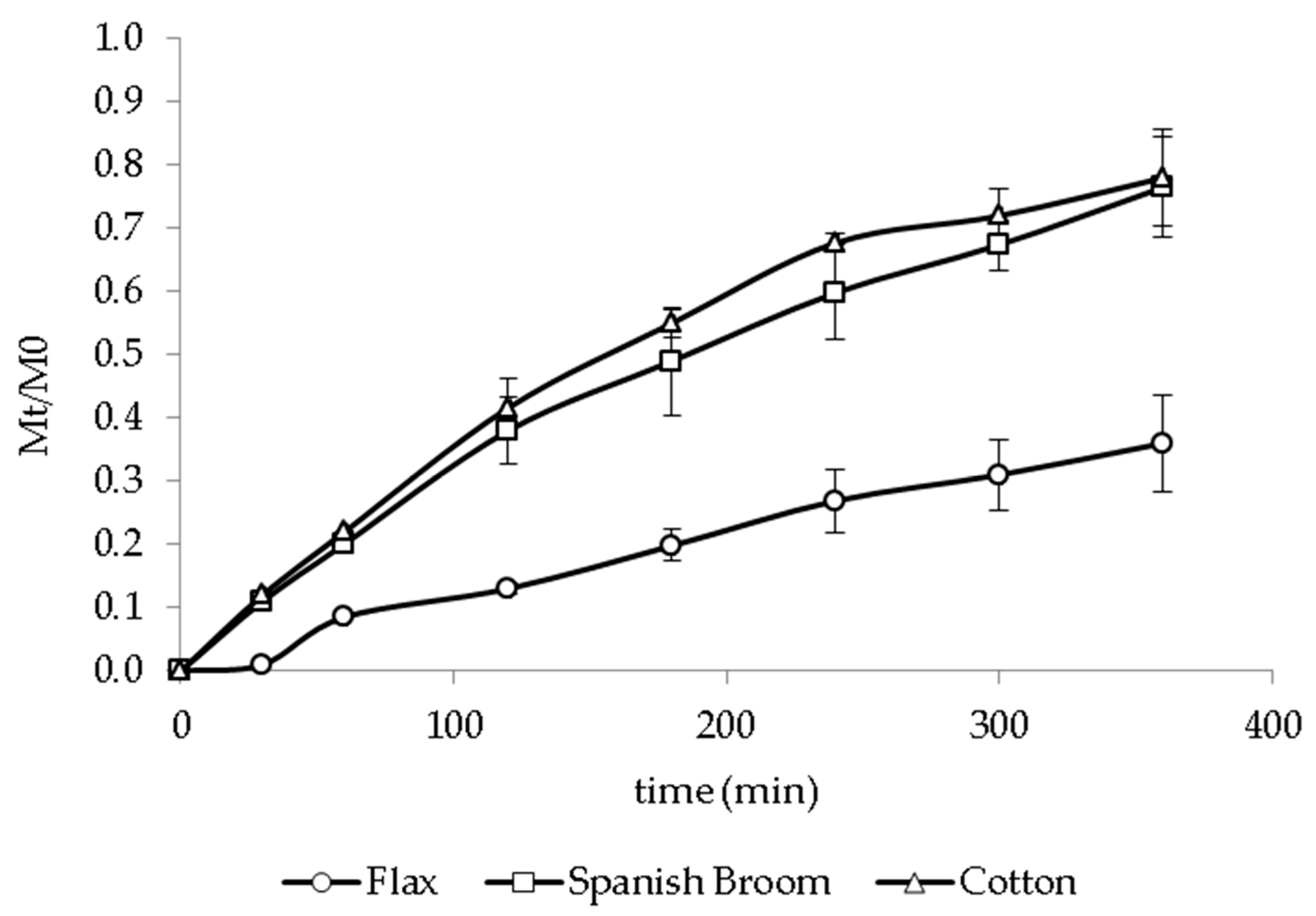 Pharmaceutics 13 01192 g005 550