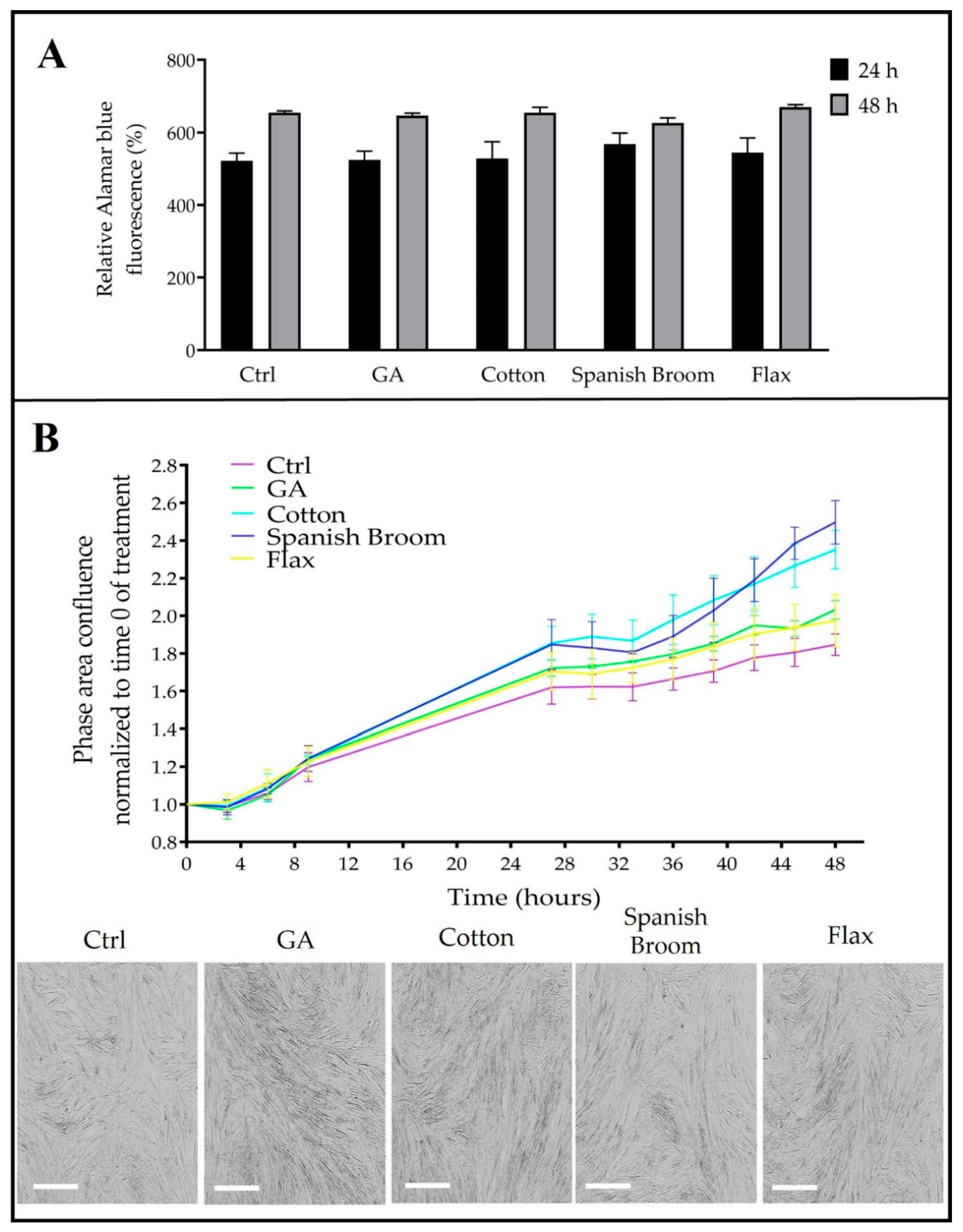 Pharmaceutics 13 01192 g006 550