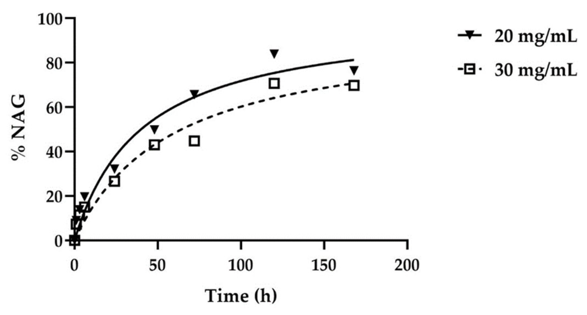 Pharmaceutics 13 01194 g004 550
