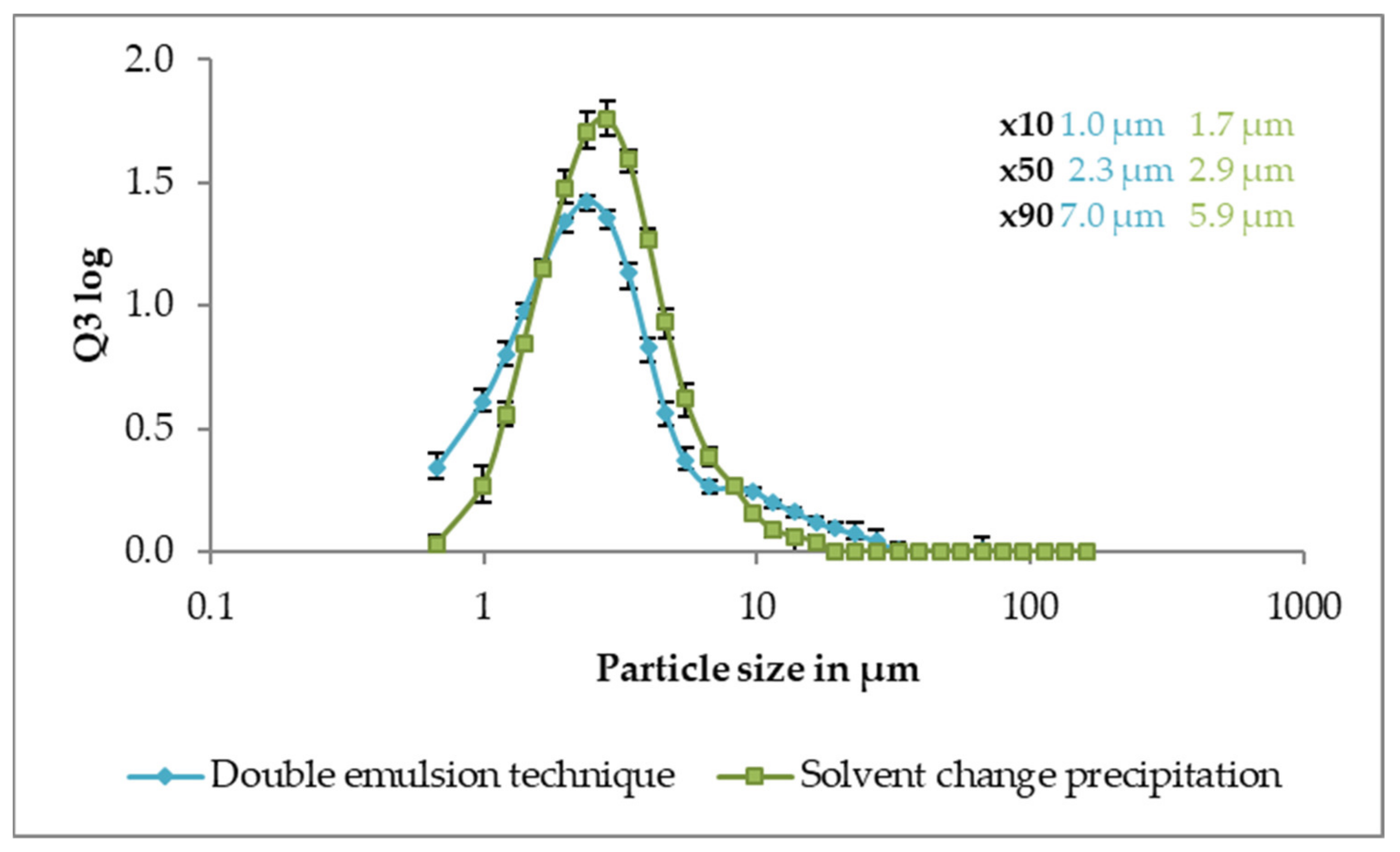 Pharmaceutics 13 01196 g004 550