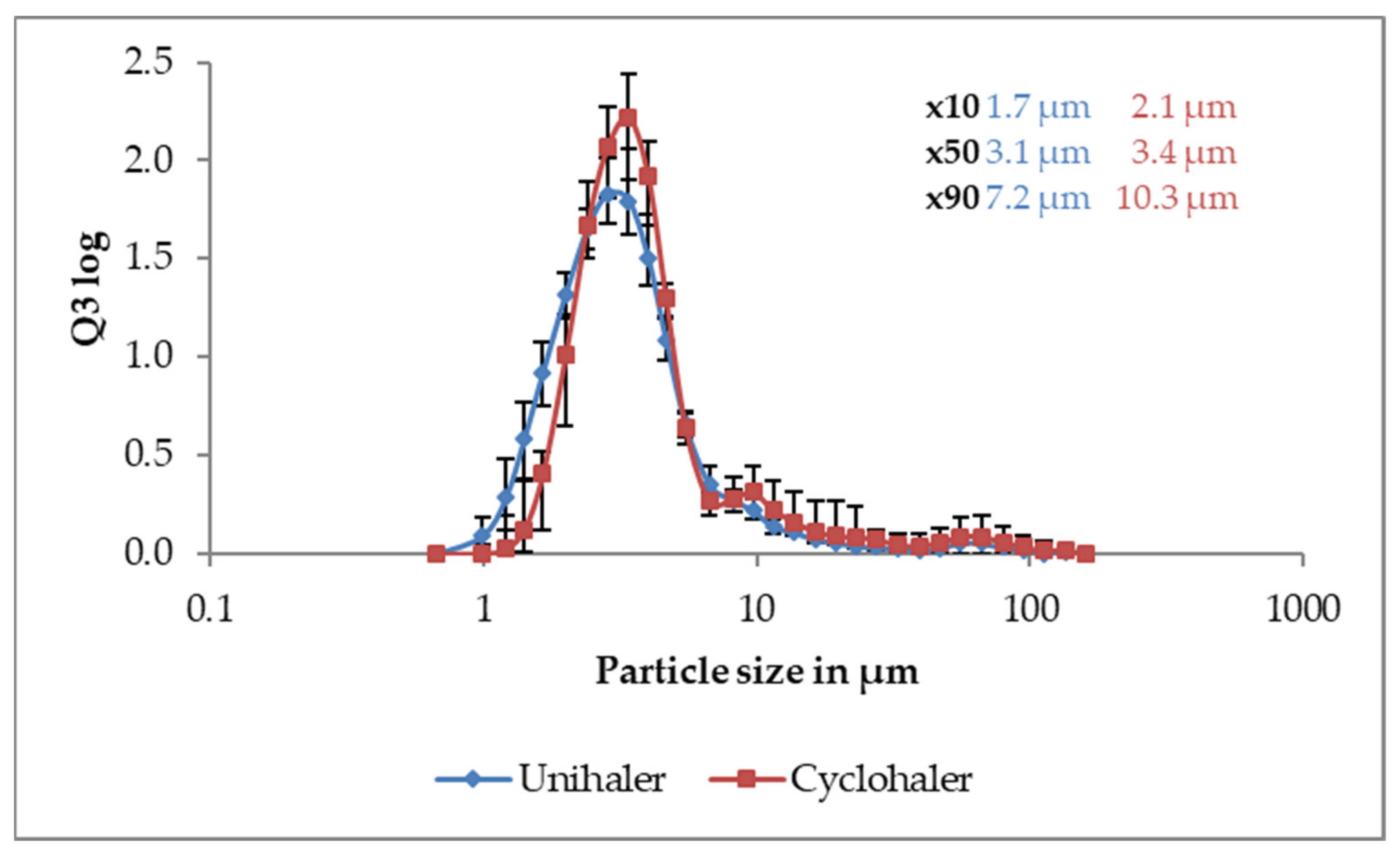 Pharmaceutics 13 01196 g005 550