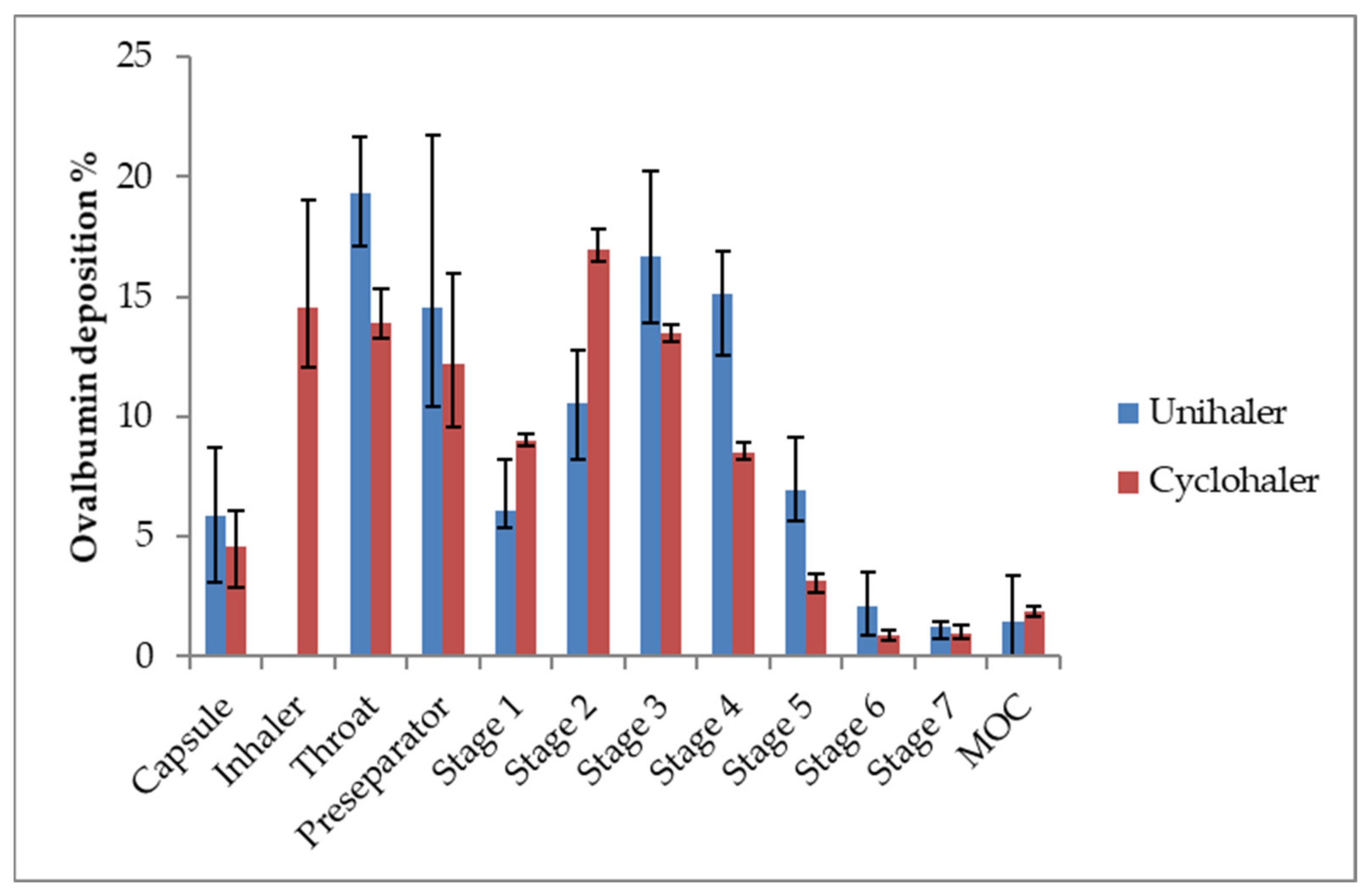 Pharmaceutics 13 01196 g006 550