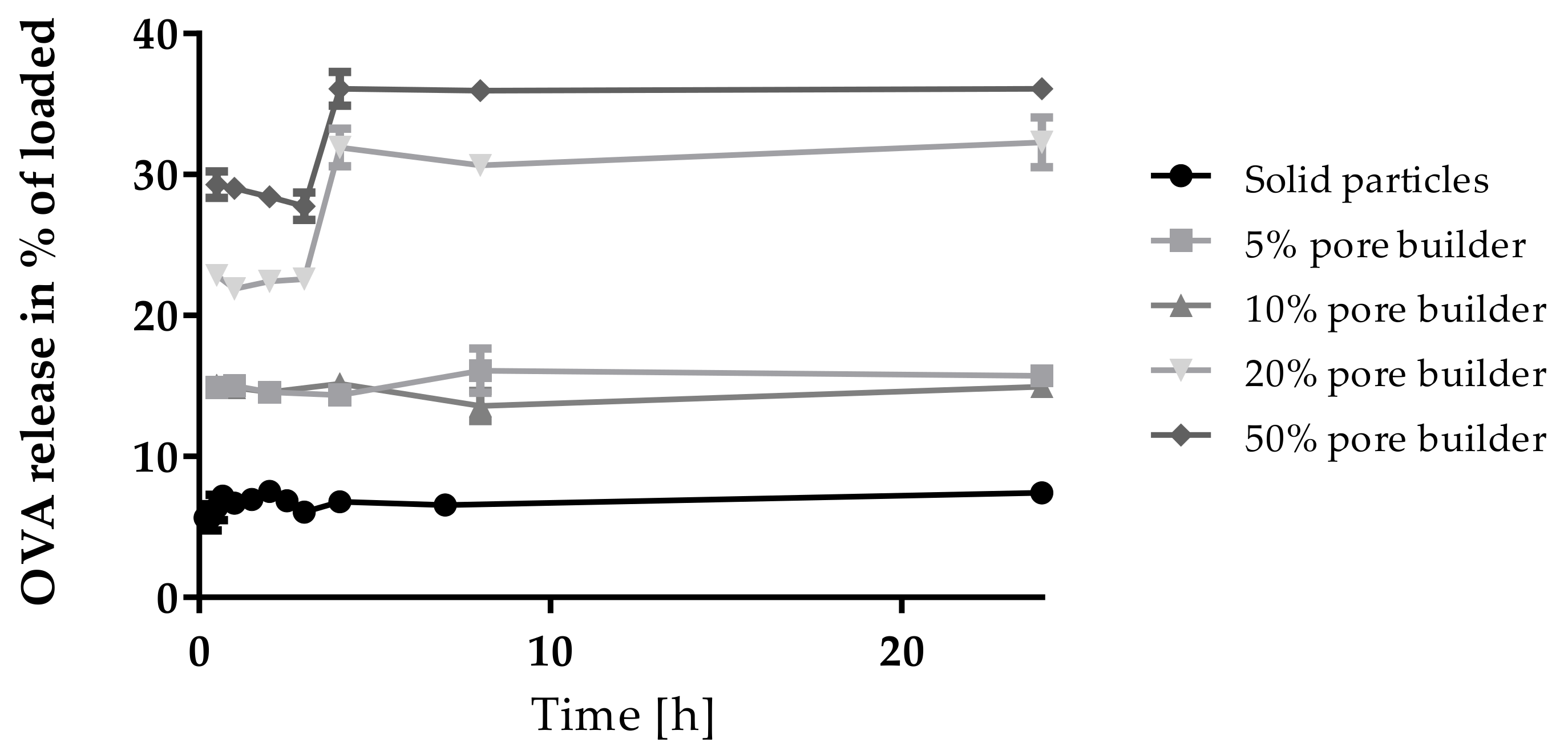 Pharmaceutics 13 01196 g007 550