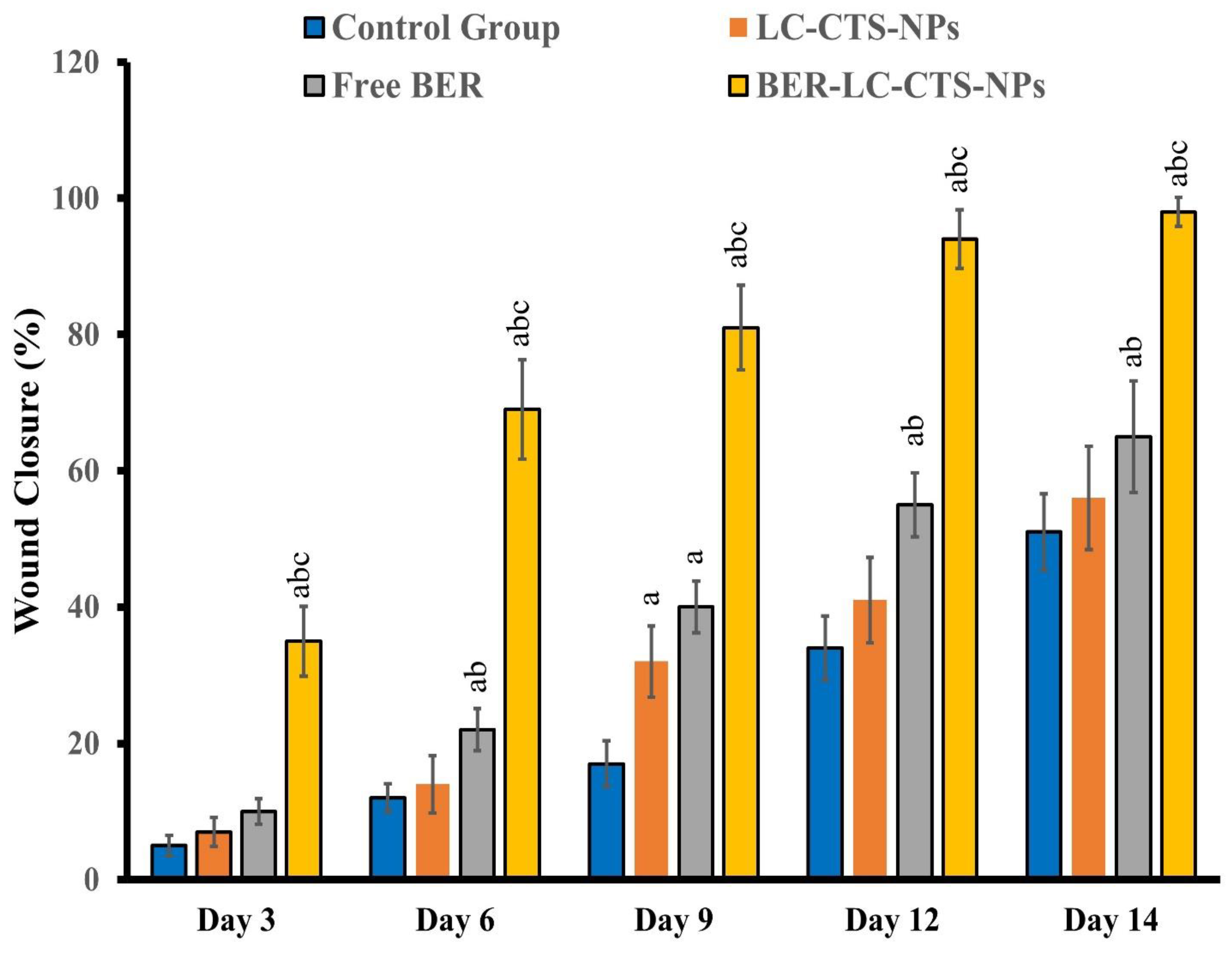 Pharmaceutics 13 01197 g007