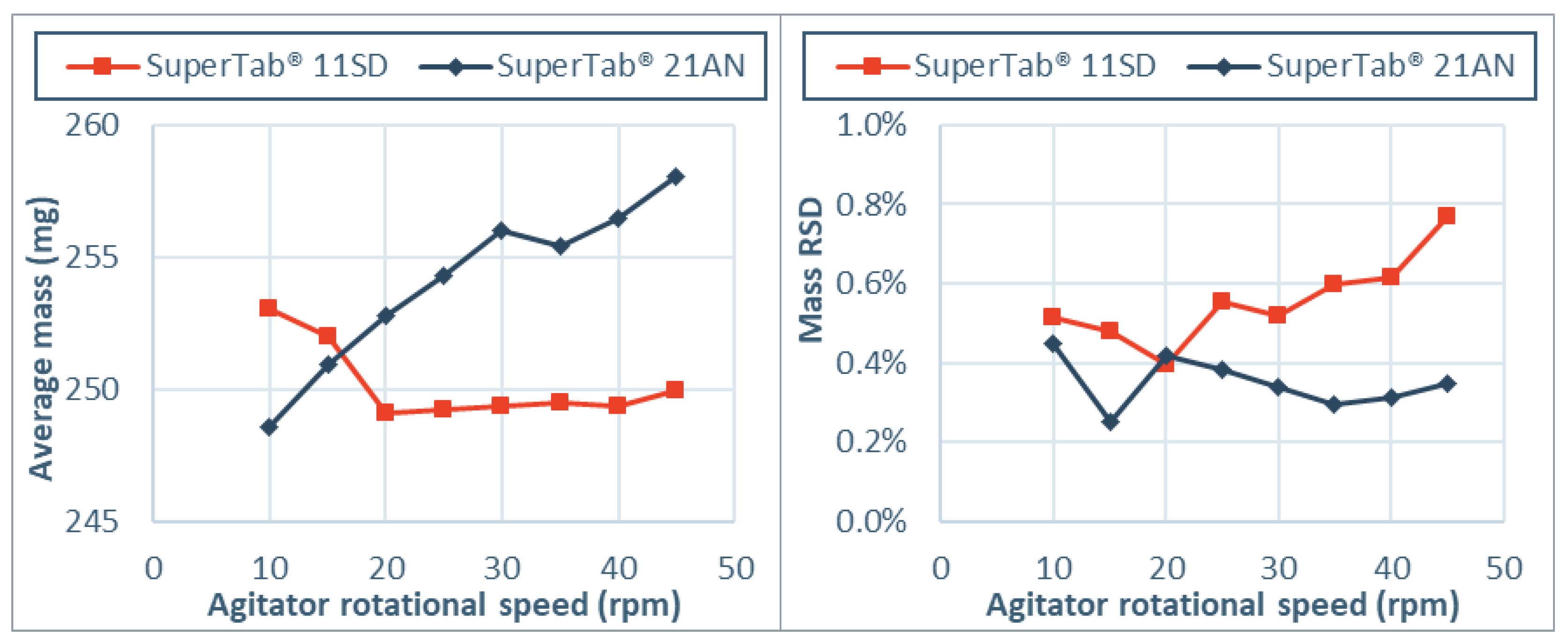 supertab 11 sd