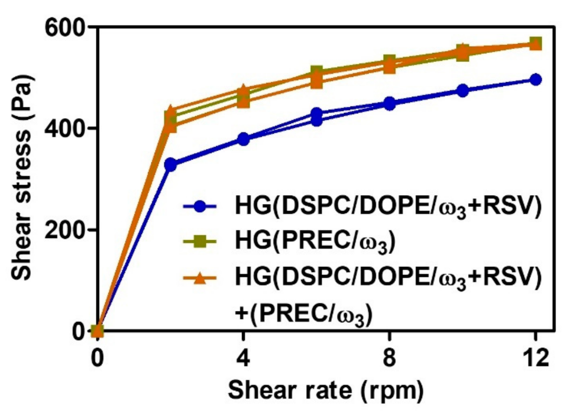 Pharmaceutics 13 01202 g007