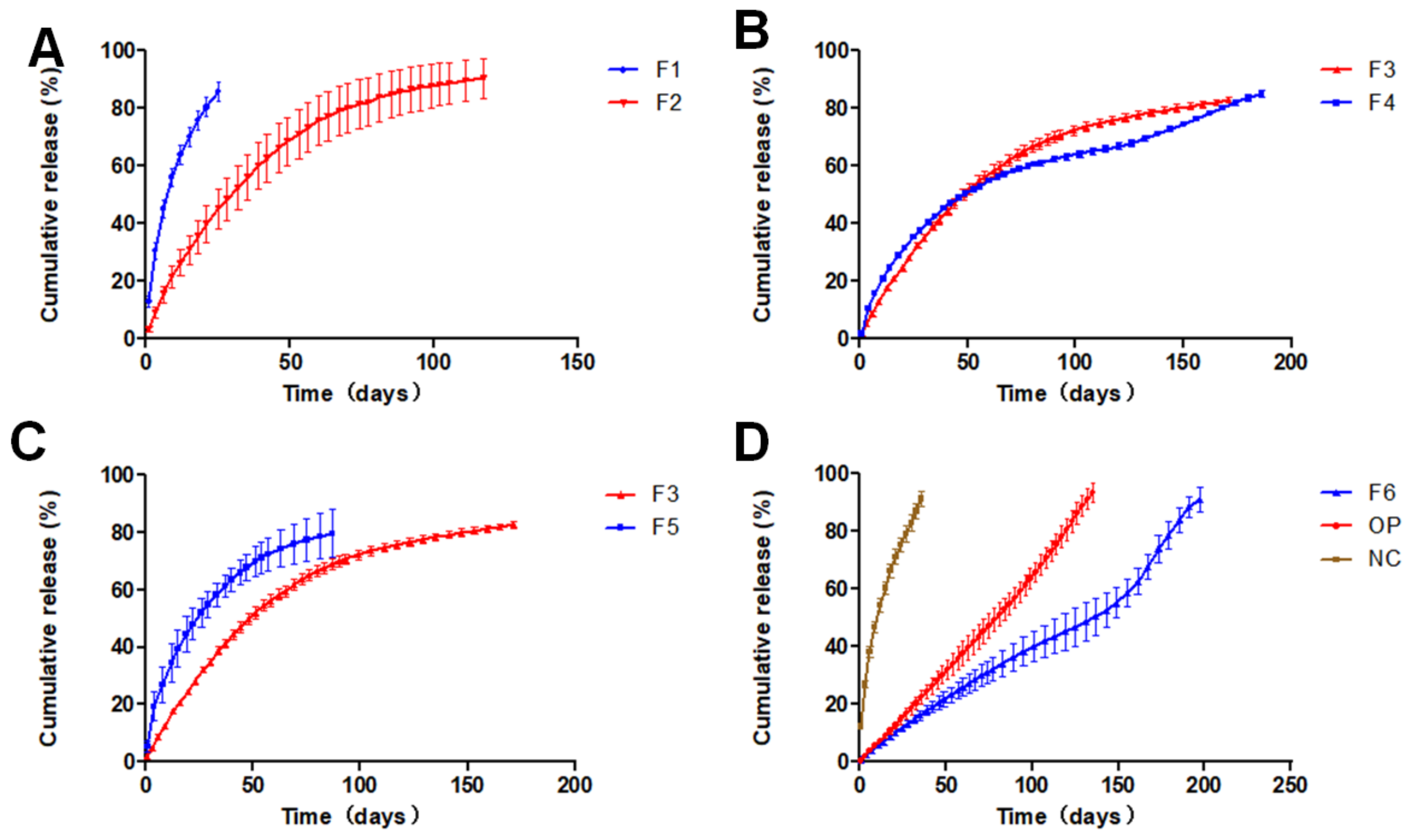 Pharmaceutics 13 01210 g002 550