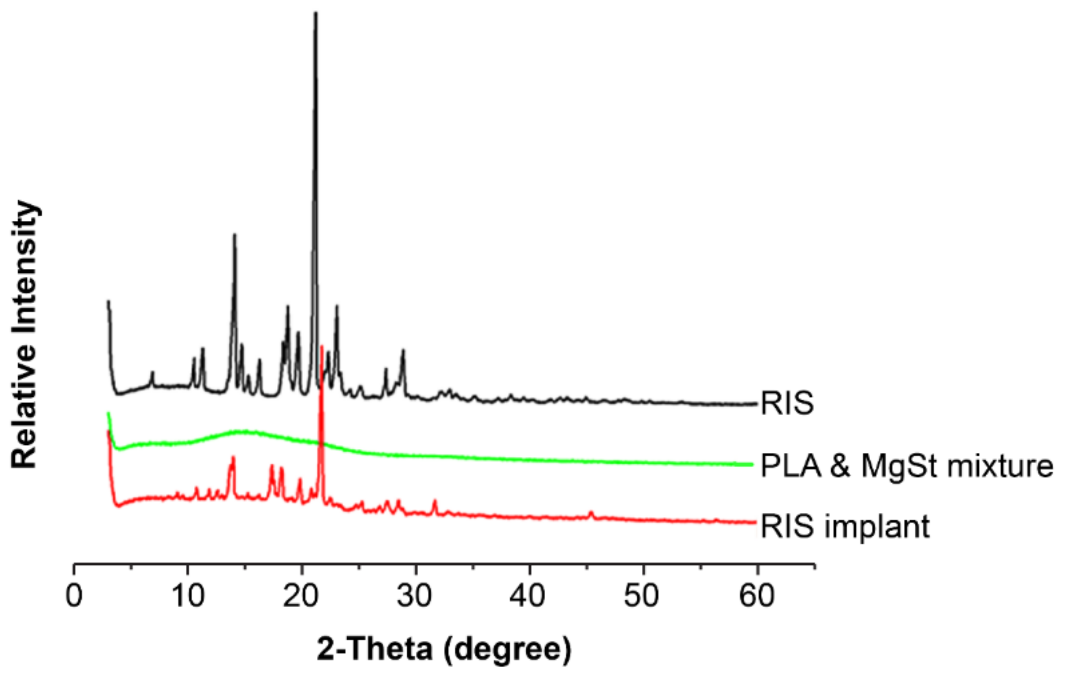 Pharmaceutics 13 01210 g004 550