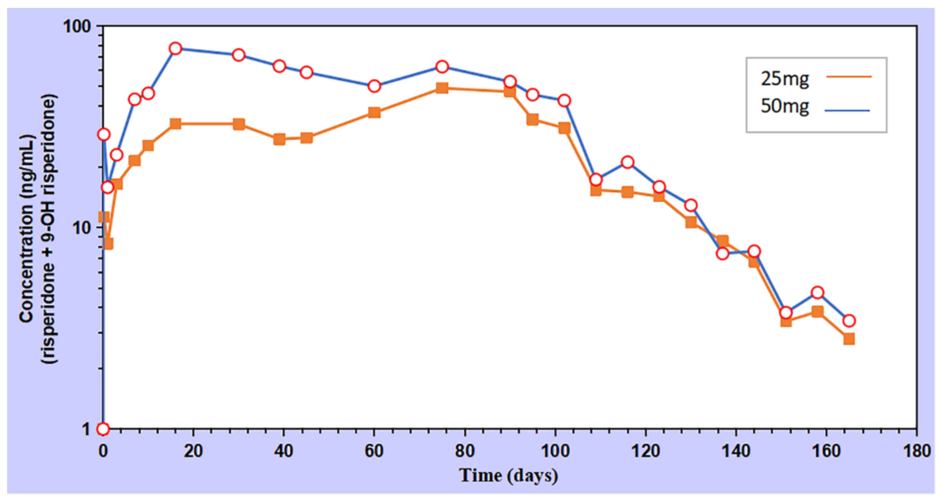 Pharmaceutics 13 01210 g006 550