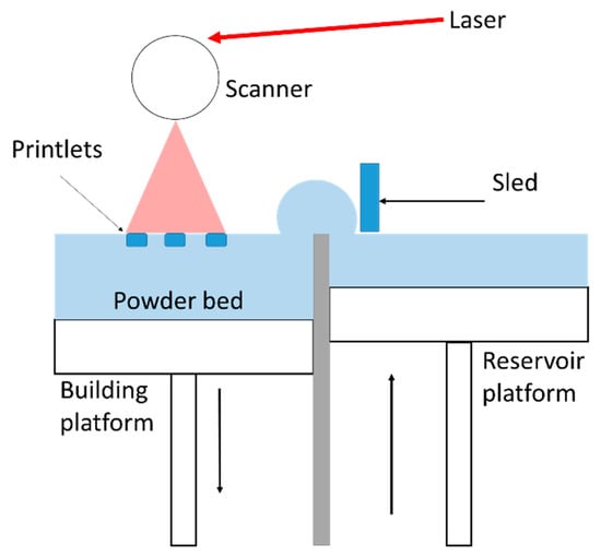 A Primer on Solid-State Lasers - Tech Briefs