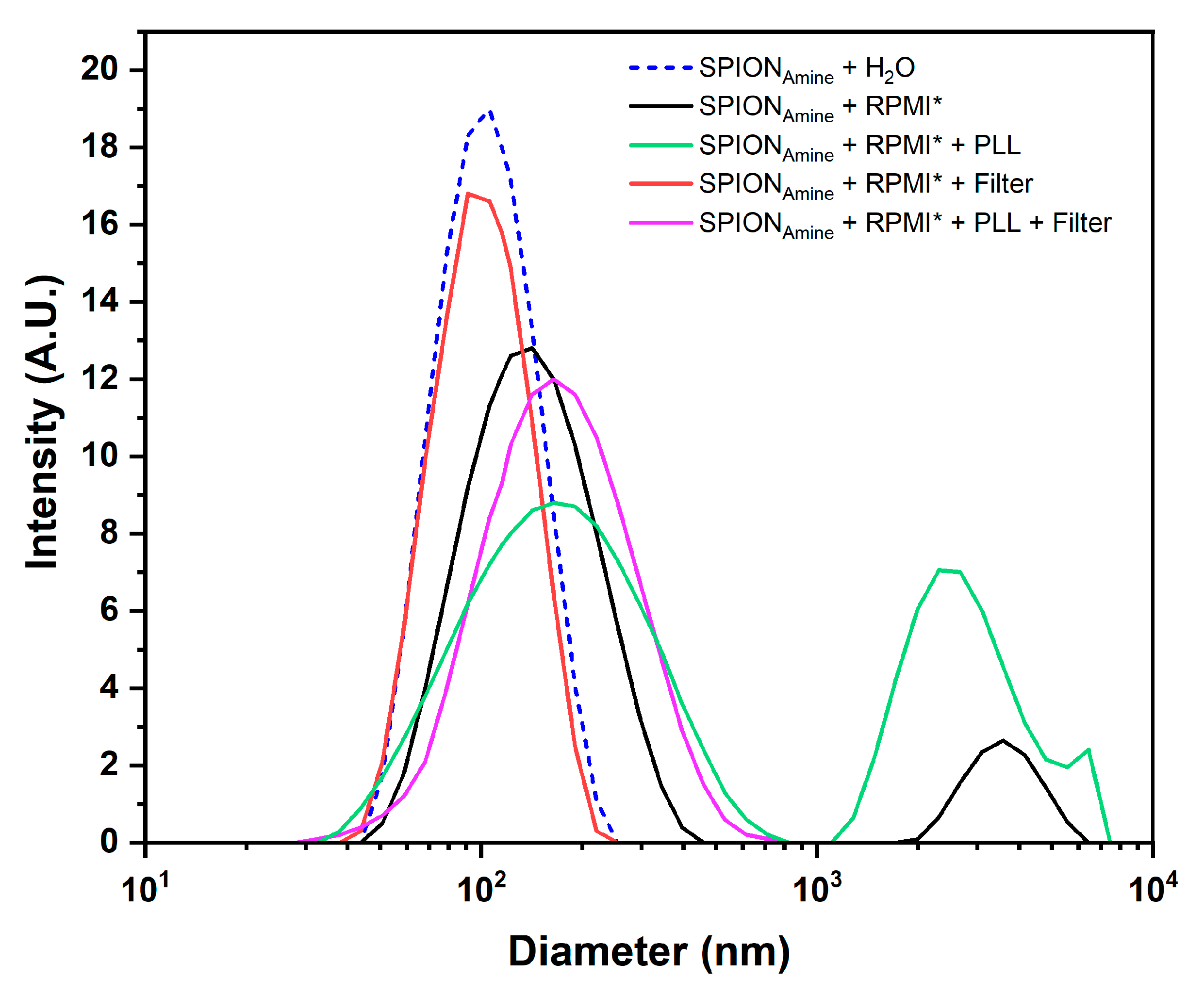 Pharmaceutics 13 01219 g005 Pharmaceutics 13 01219 g005