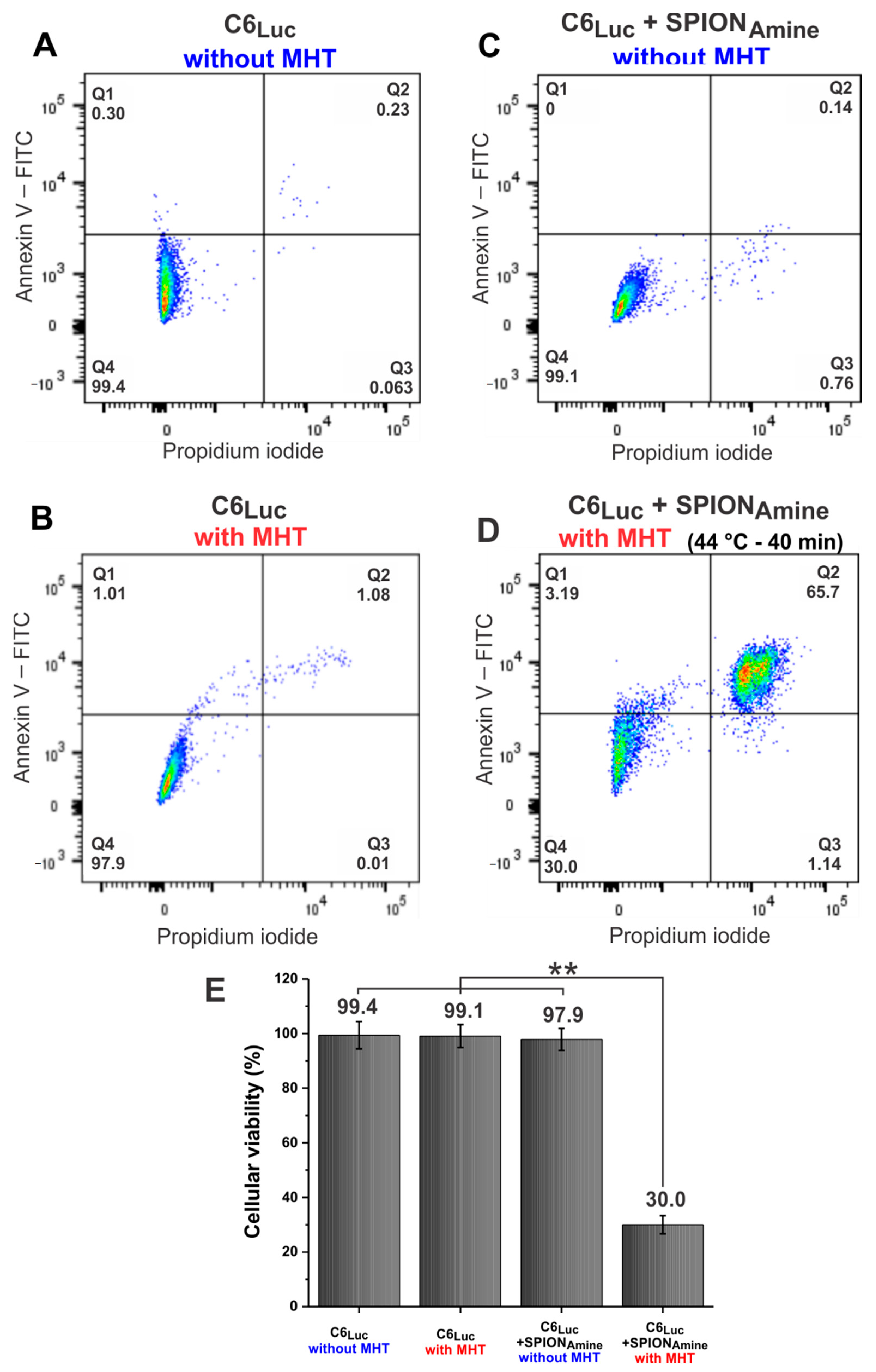 Pharmaceutics 13 01219 g008 Pharmaceutics 13 01219 g008